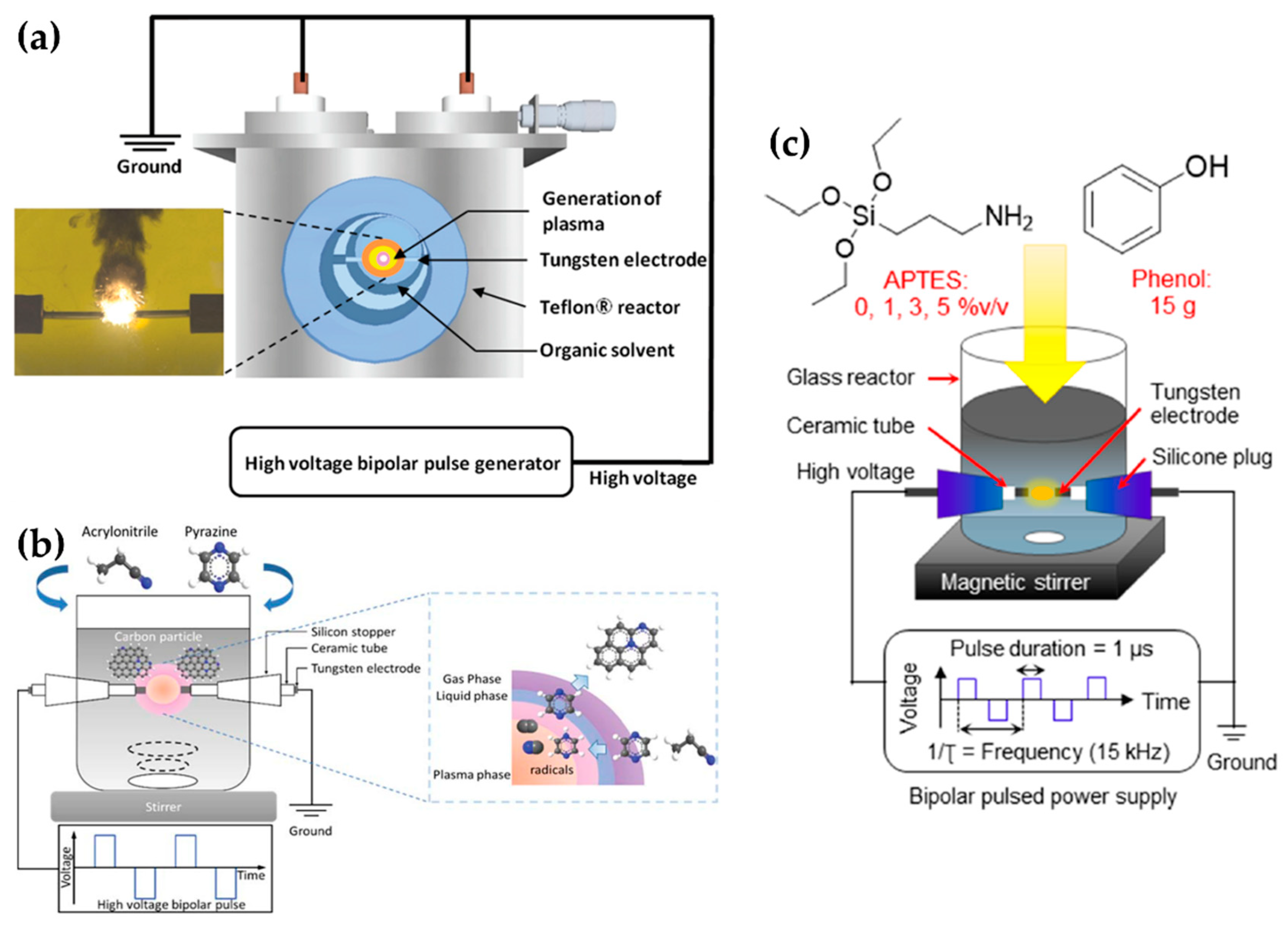 Polymers 13 02267 g011 550