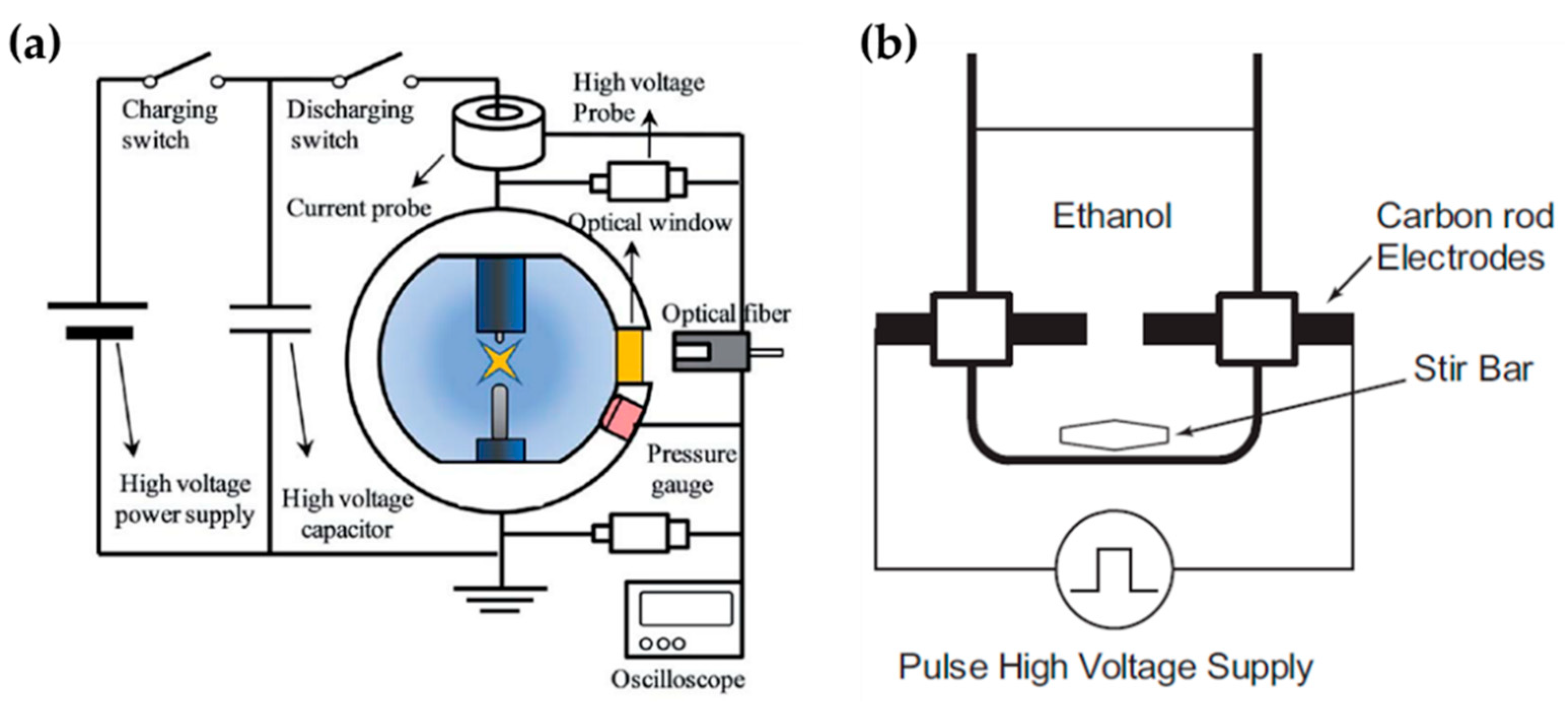 Polymers 13 02267 g012 550