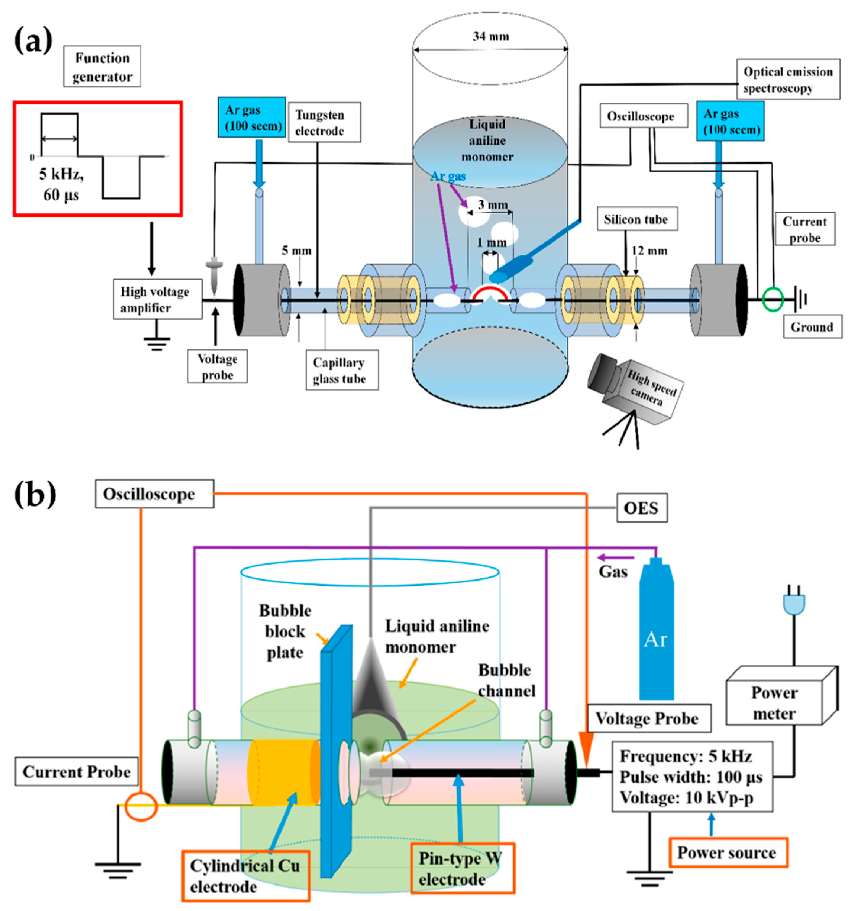 Polymers 13 02267 g013 550