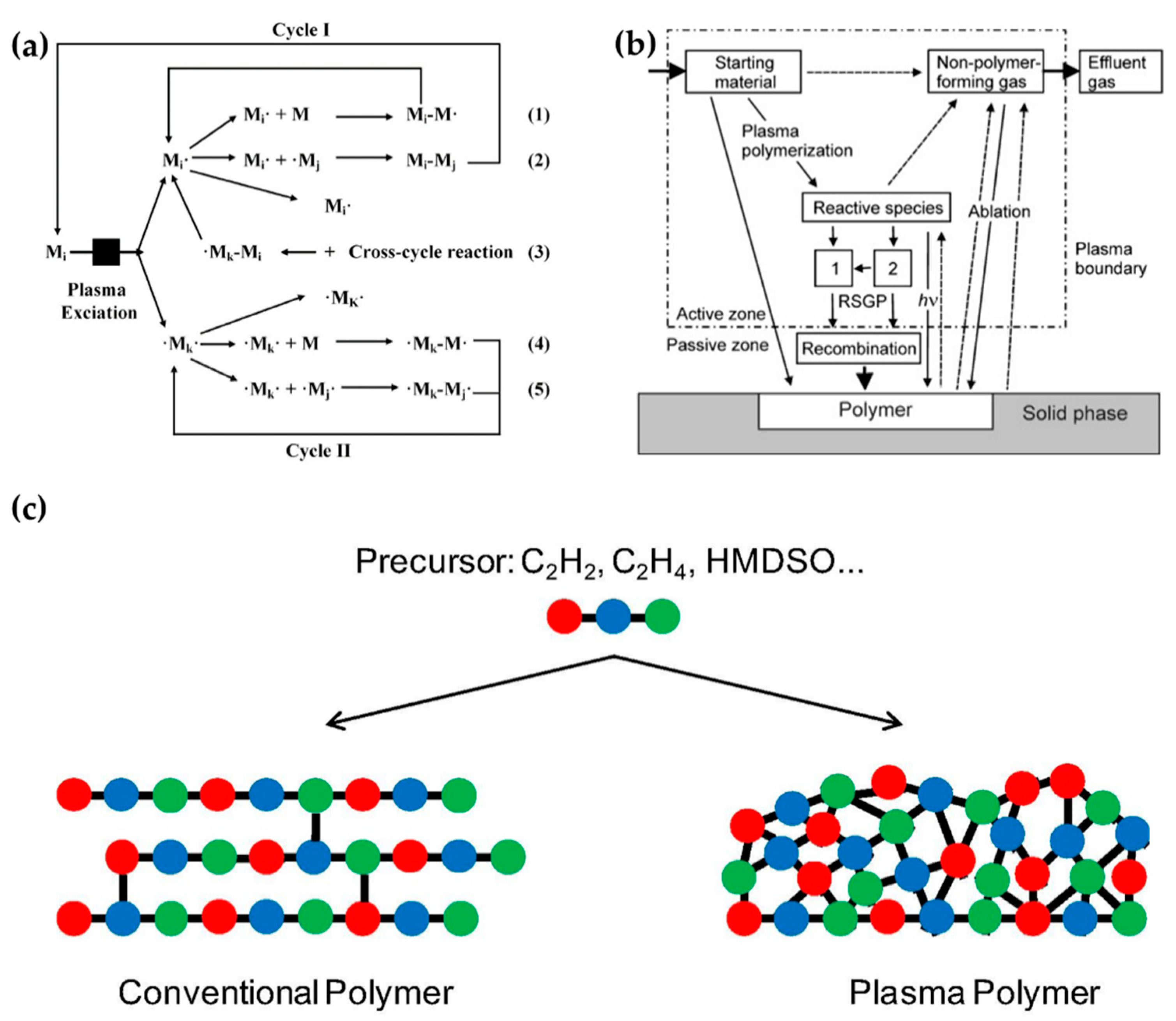 Polymers 13 02267 g014 550