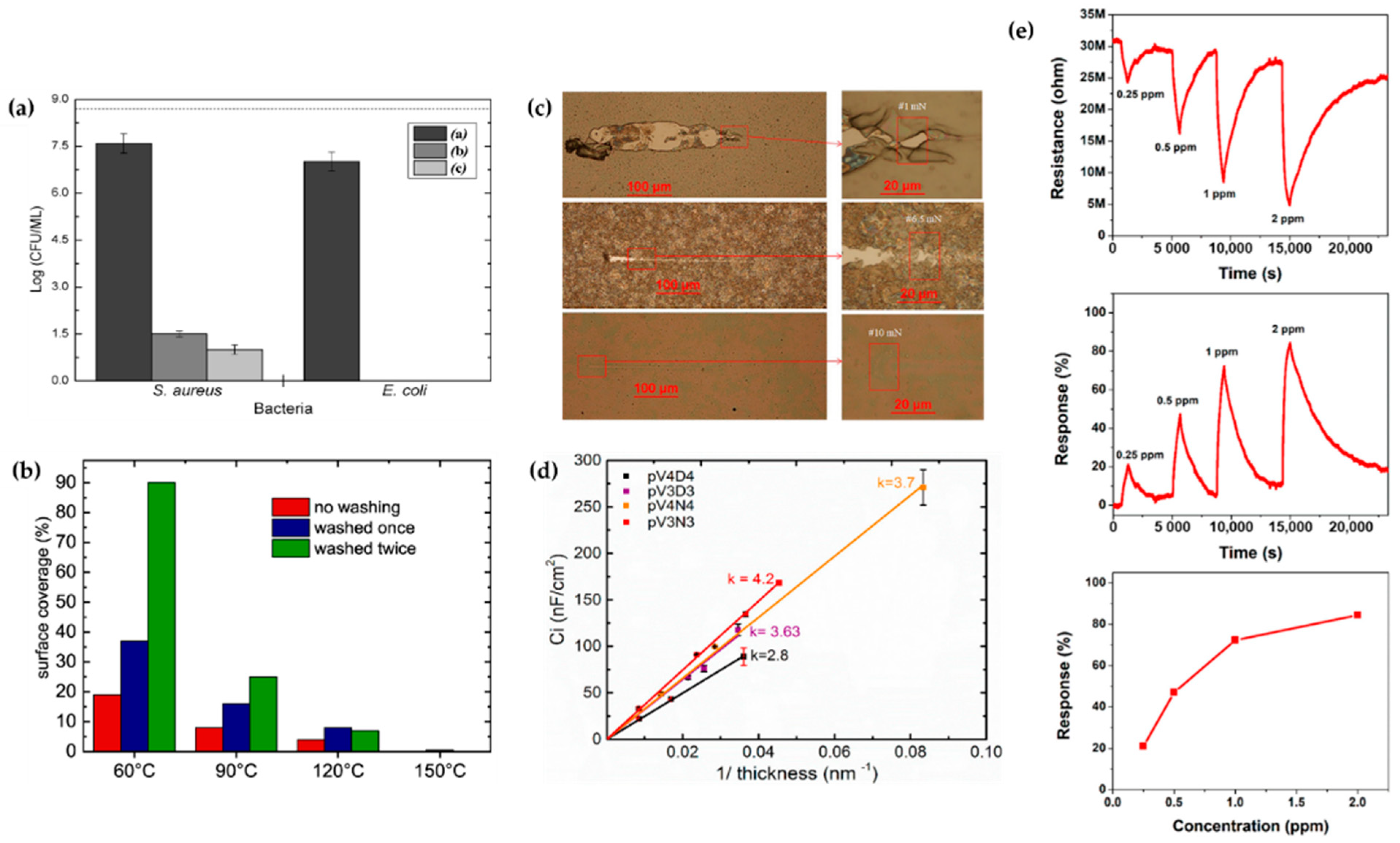 Polymers 13 02267 g018 550