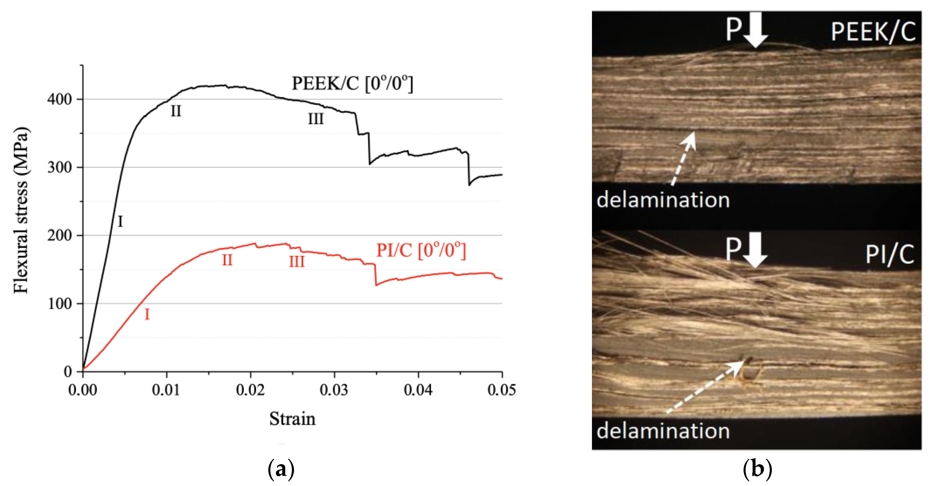 Polymers 13 02268 g003
