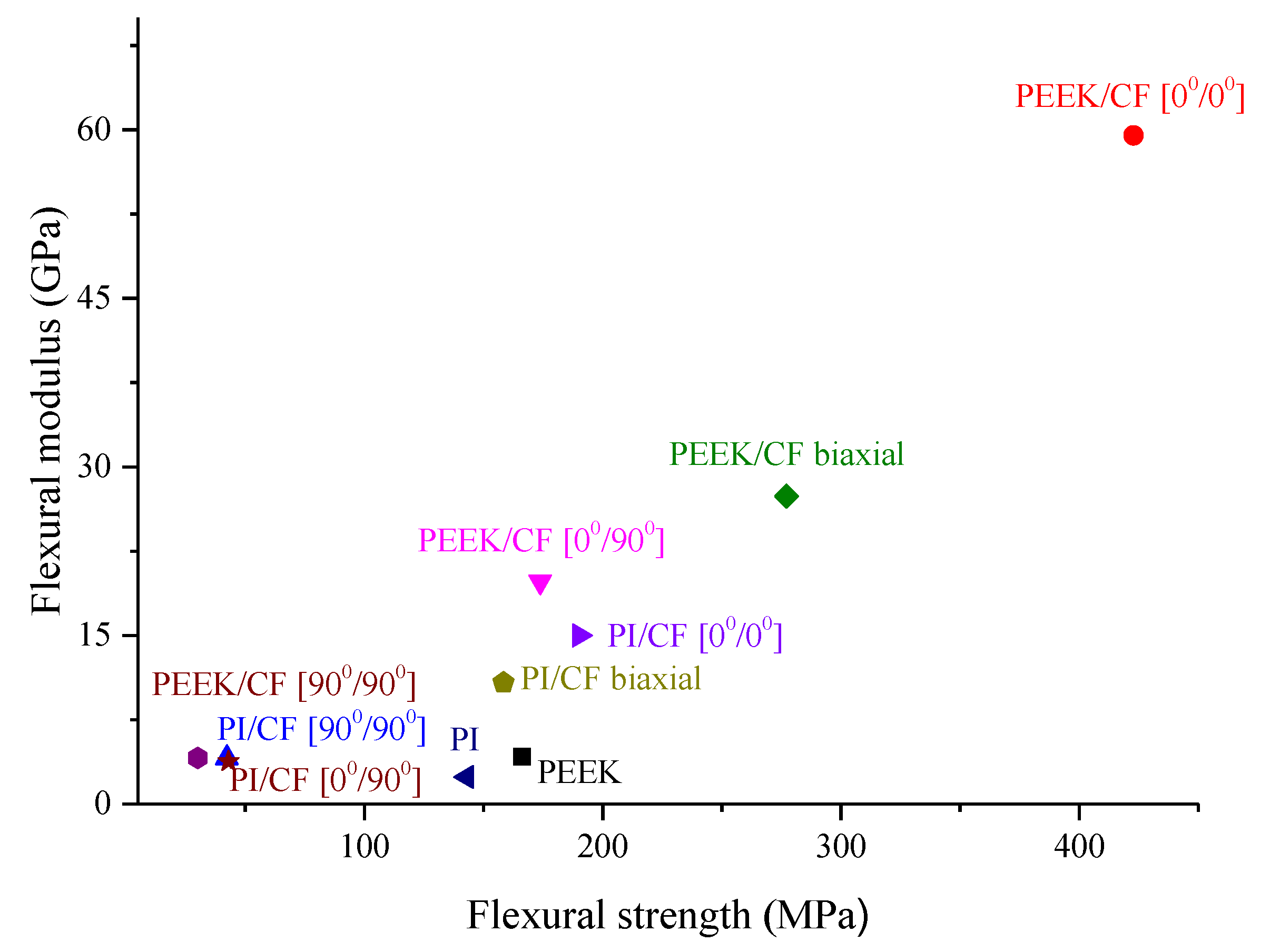 Polymers 13 02268 g007