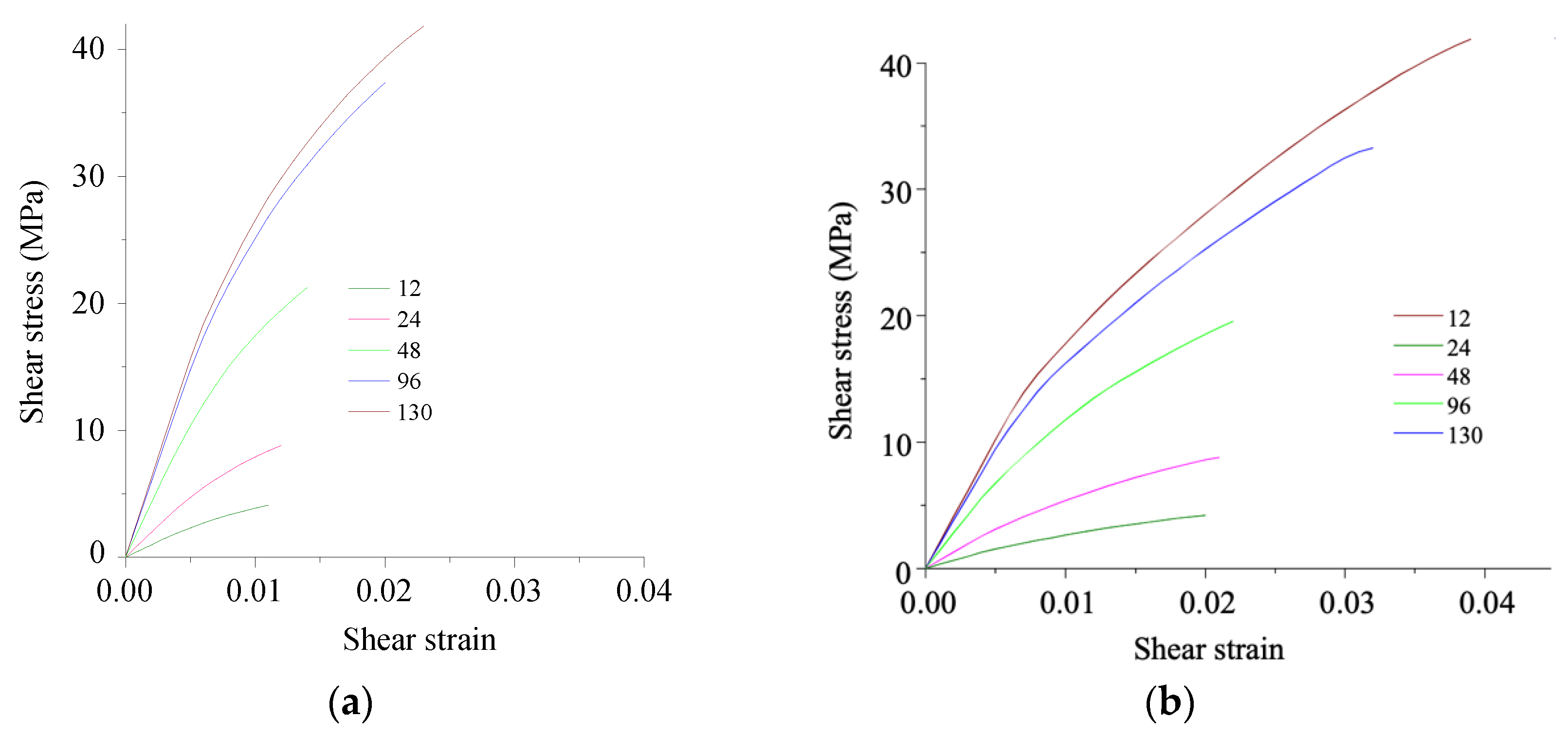 Polymers 13 02268 g018