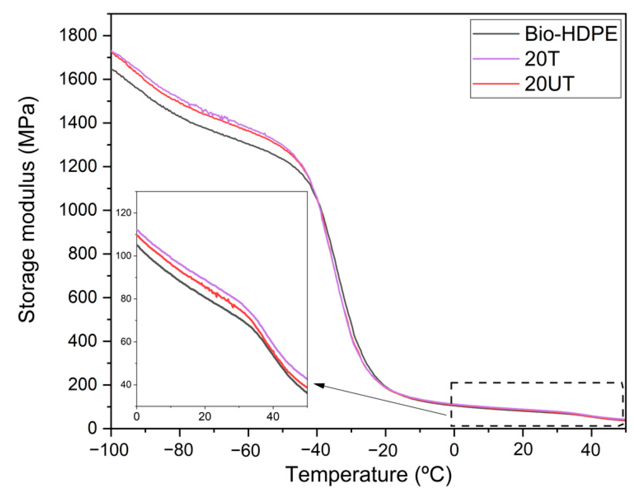 Polymers 13 02269 g002 550