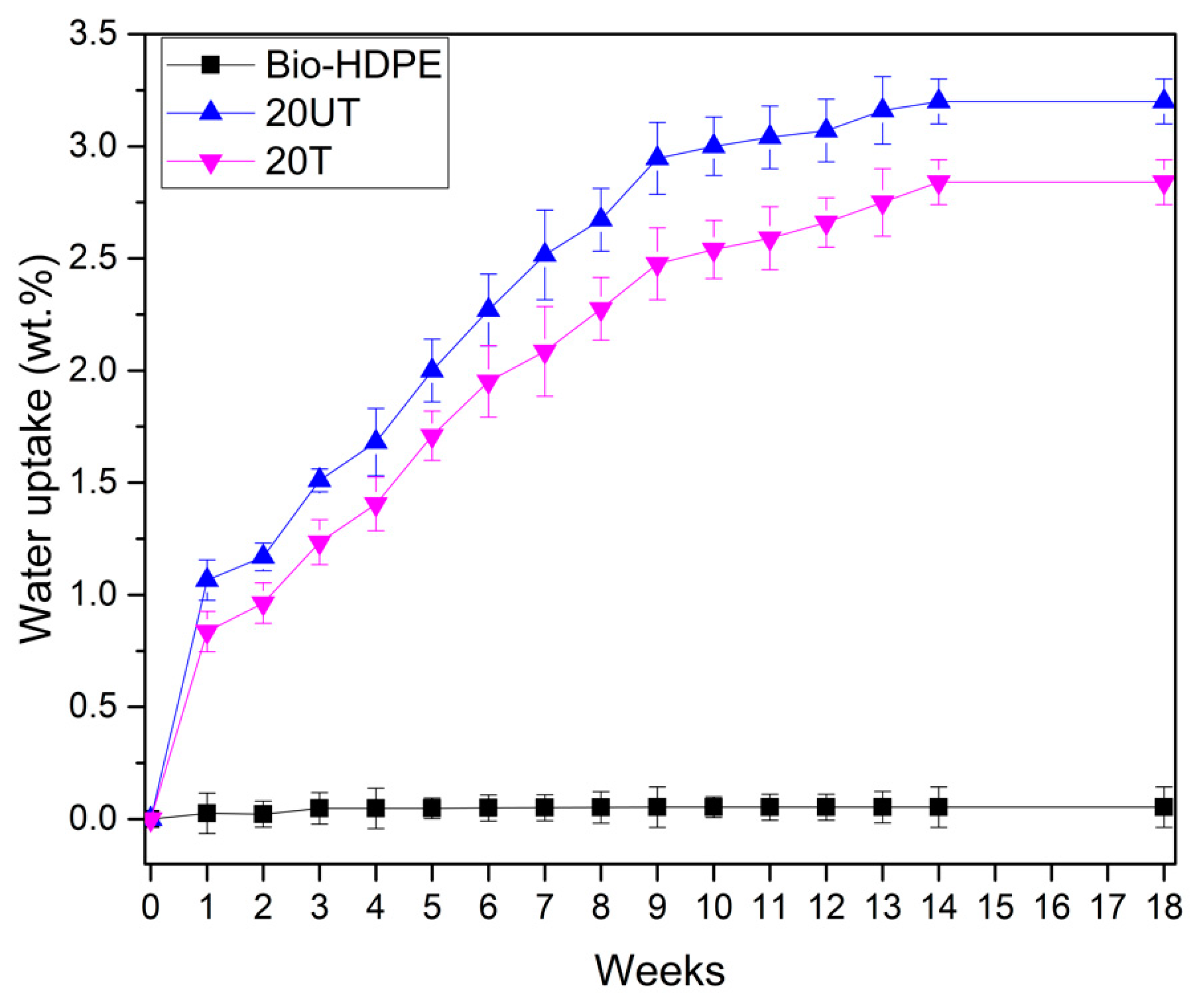 Polymers 13 02269 g004 550