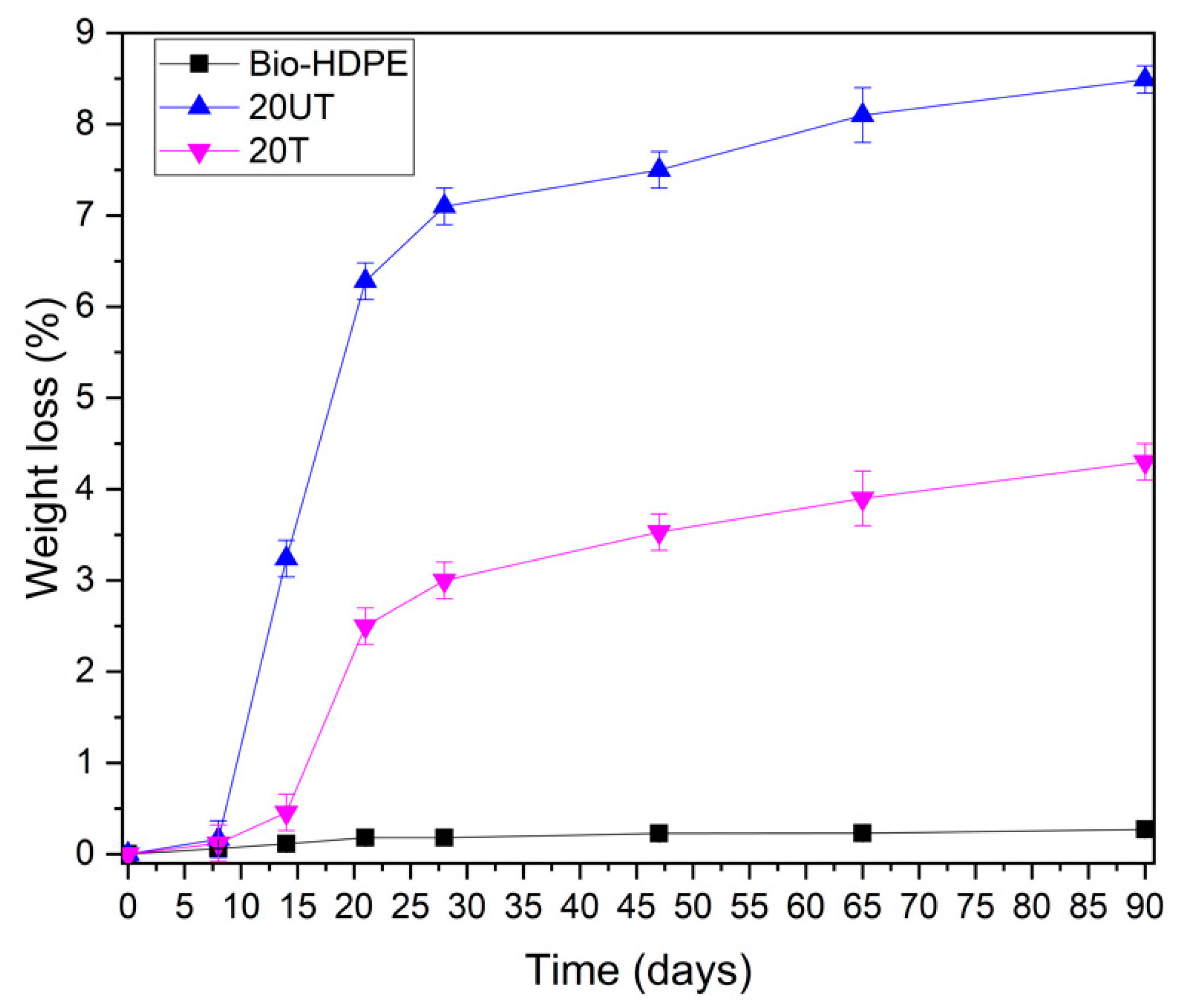 Polymers 13 02269 g005 550