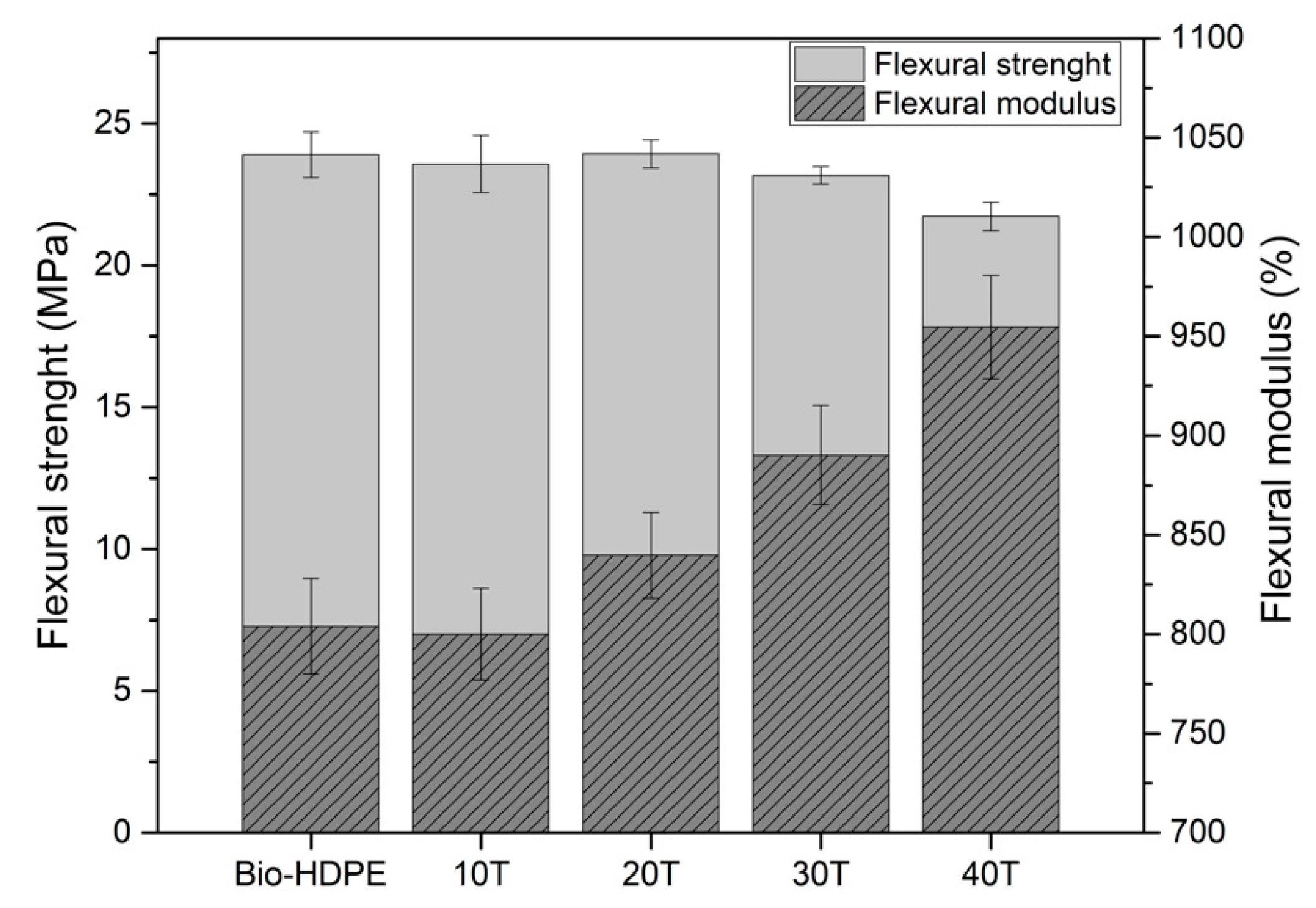 Polymers 13 02269 g007 550