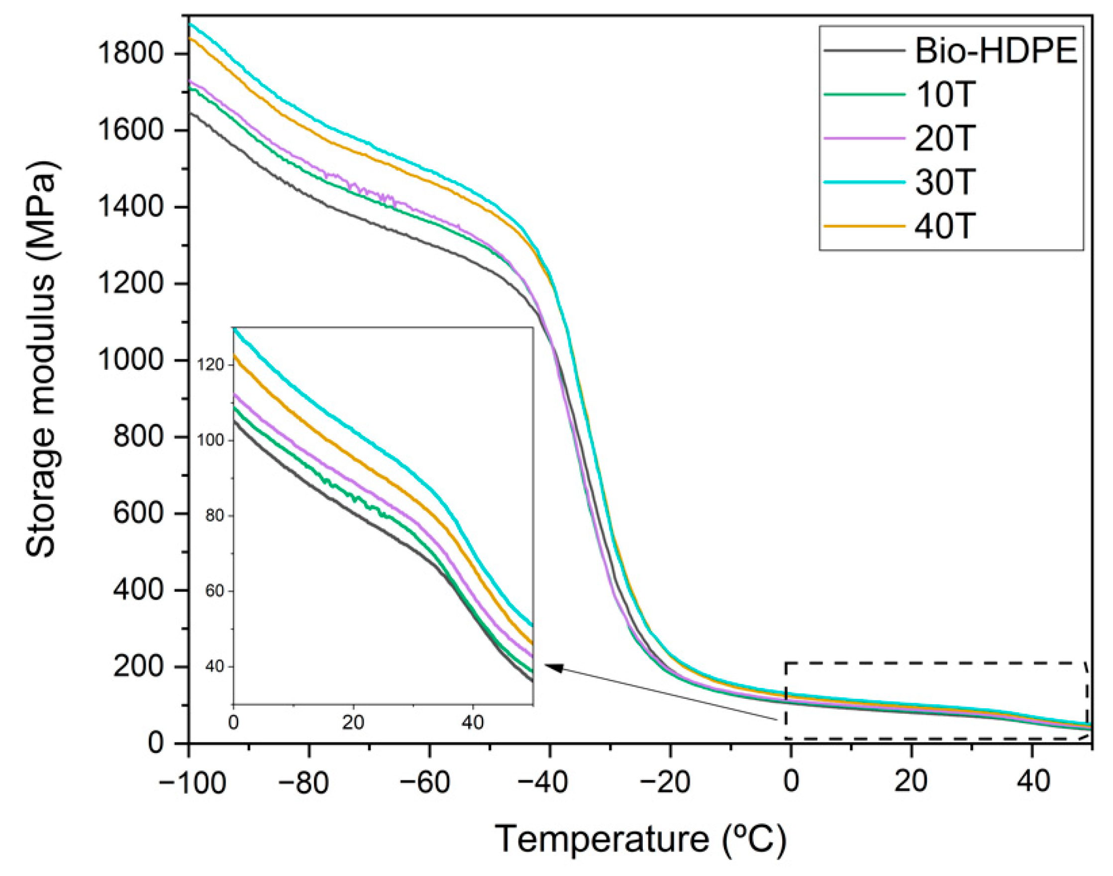 Polymers 13 02269 g009 550