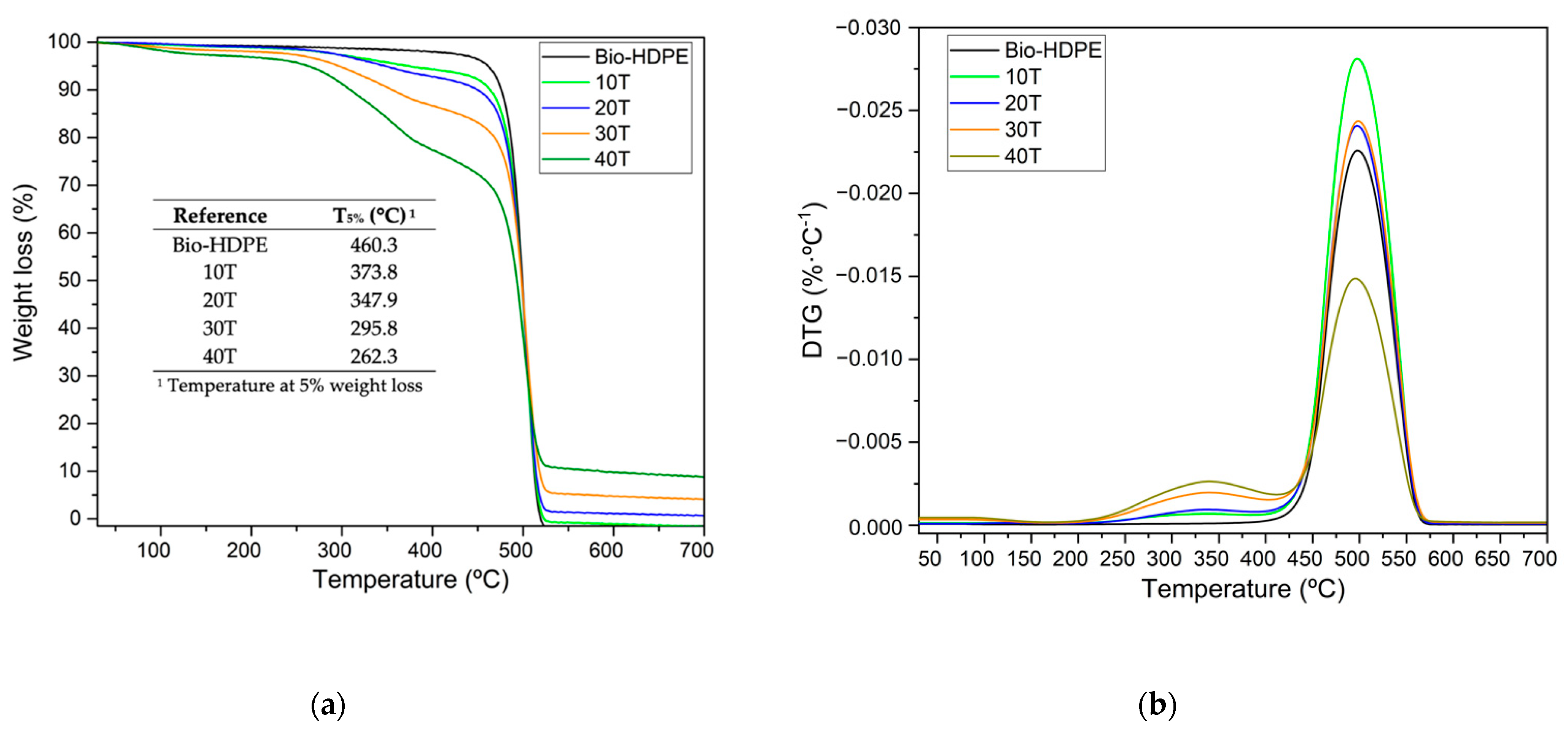 Polymers 13 02269 g010 550