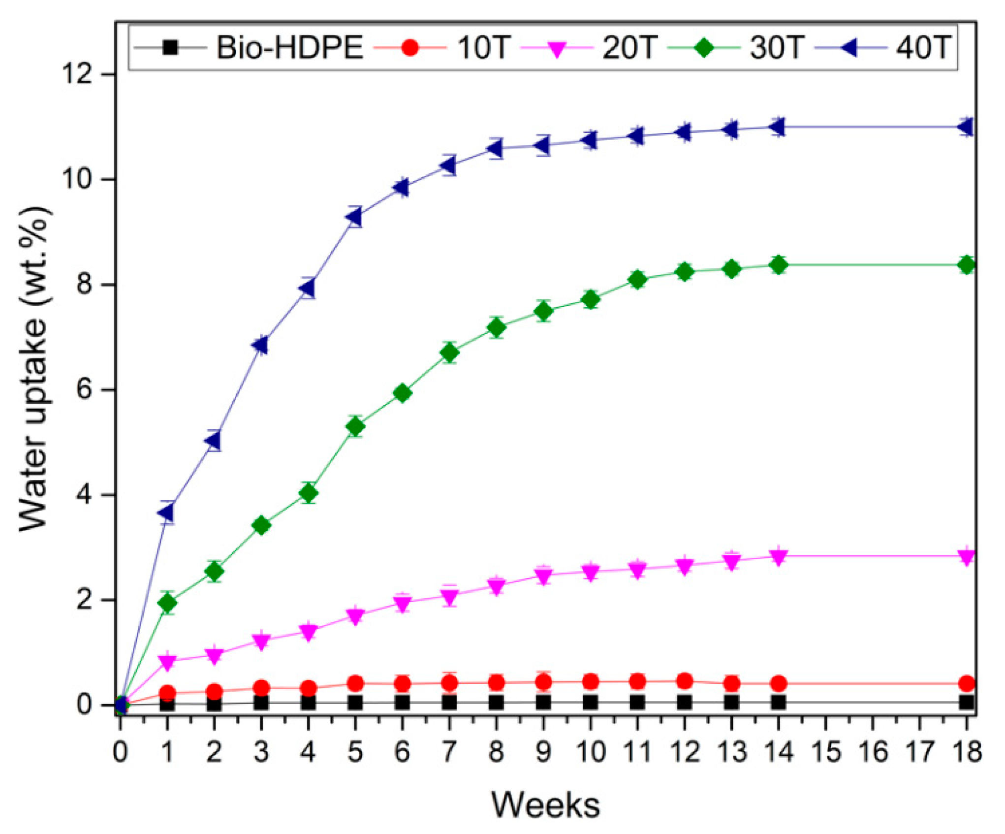 Polymers 13 02269 g011 550