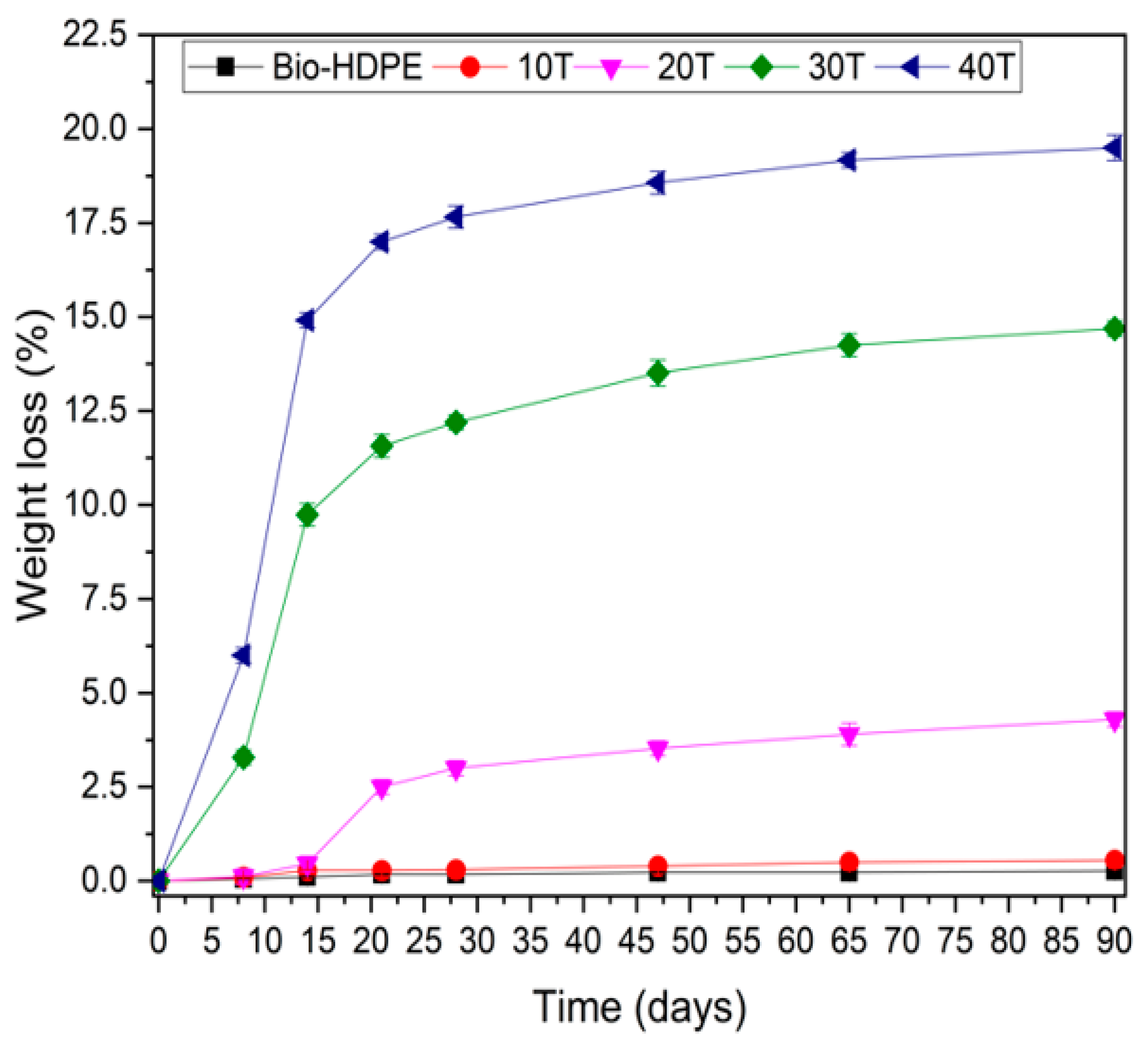 Polymers 13 02269 g013 550