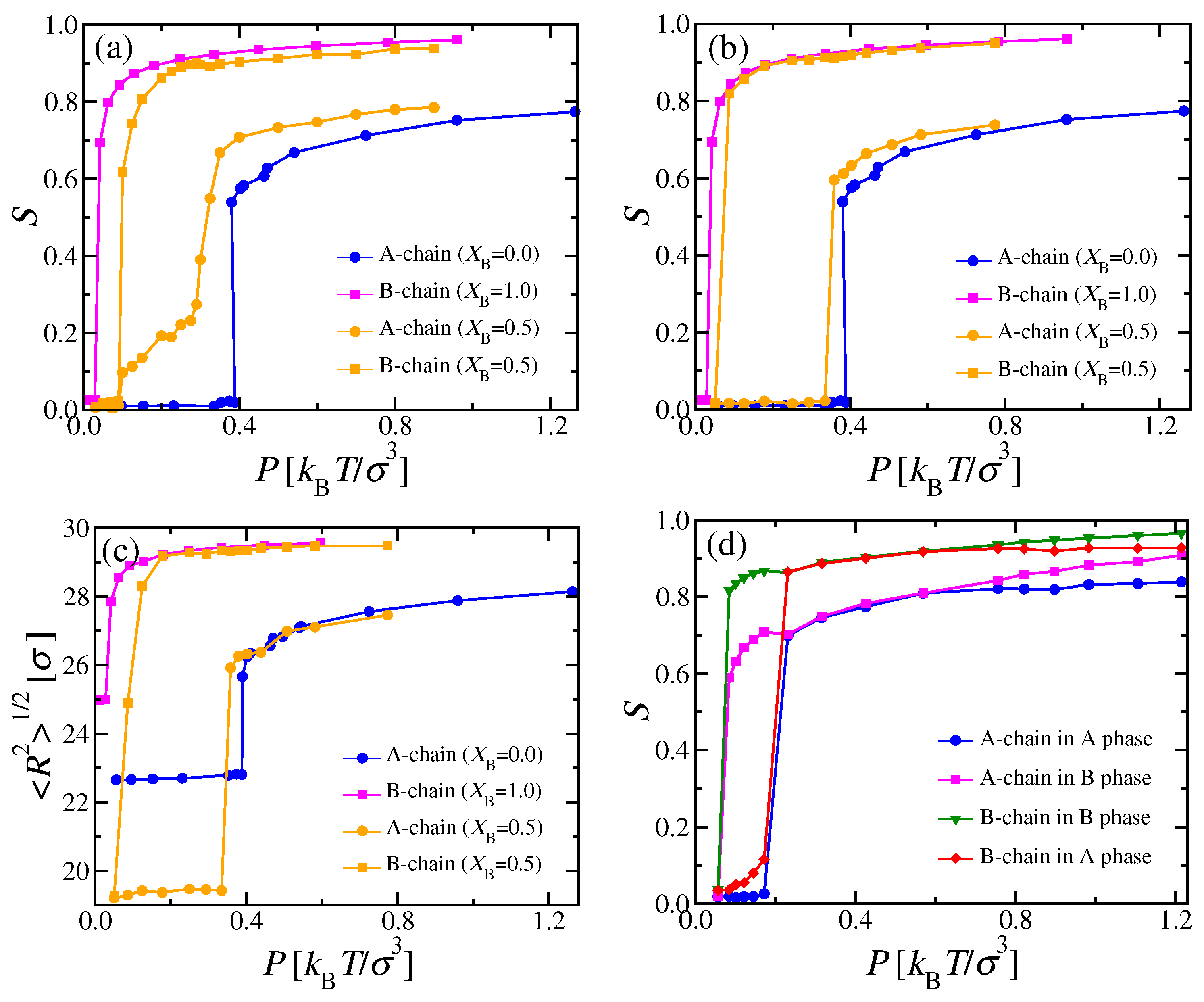 Polymers 13 02270 g011 550