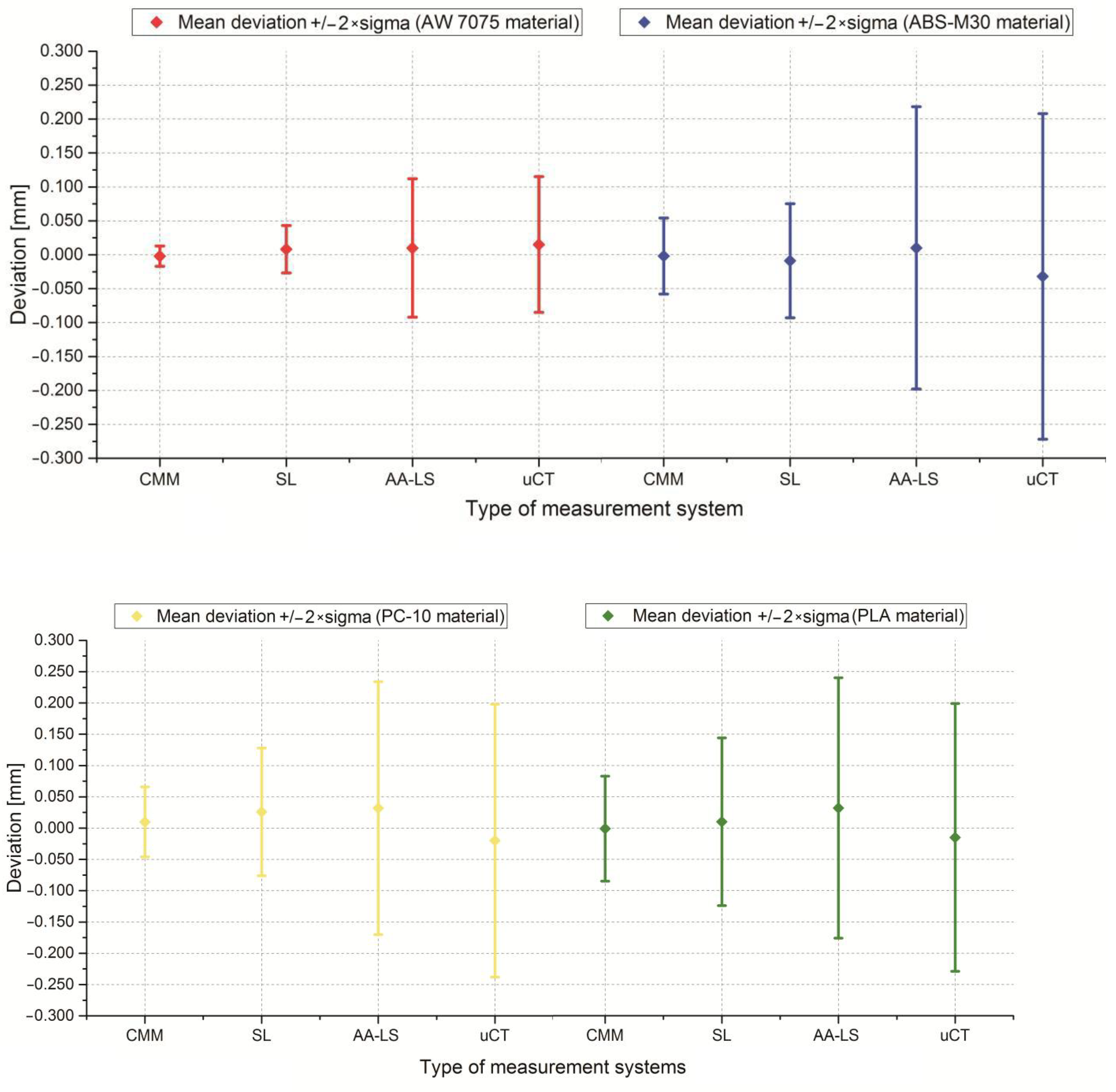 Polymers 13 02271 g006a 550