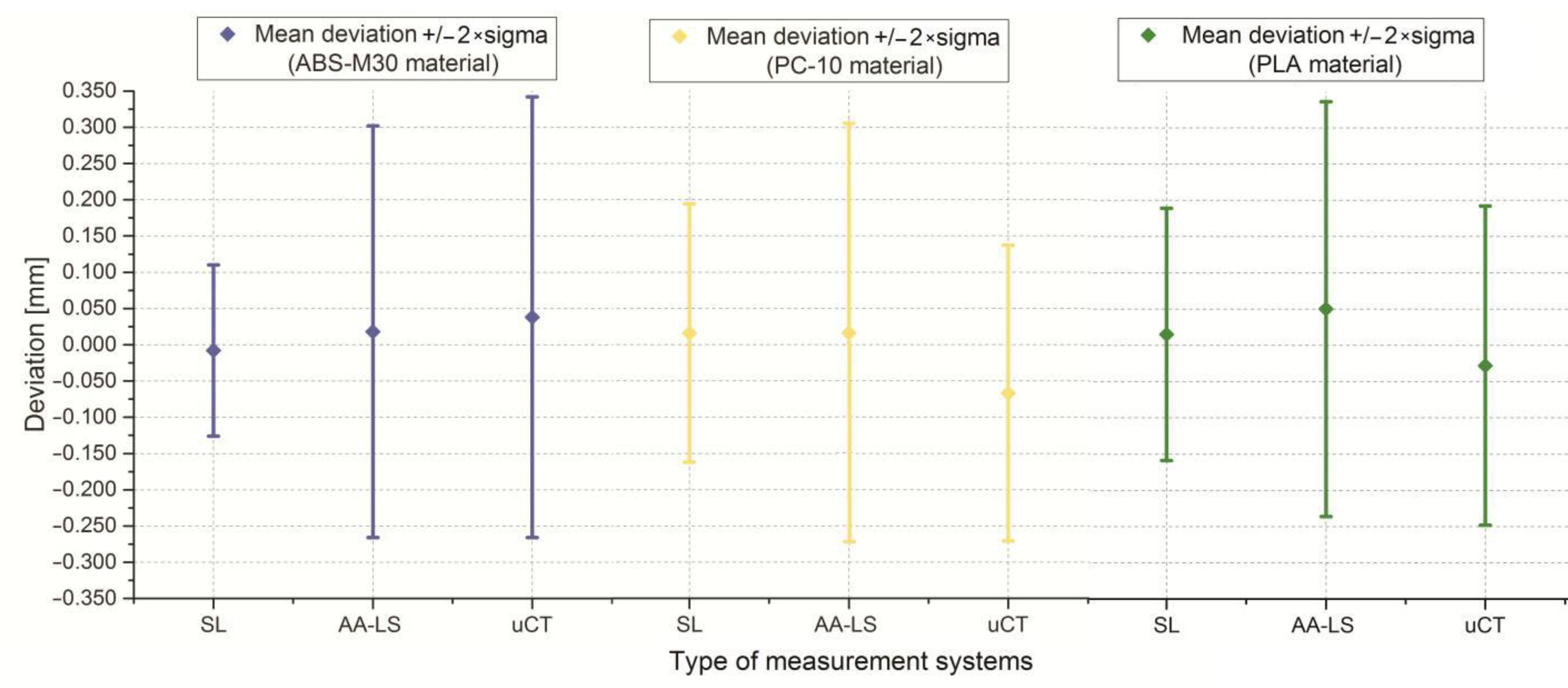 Polymers 13 02271 g007a 550
