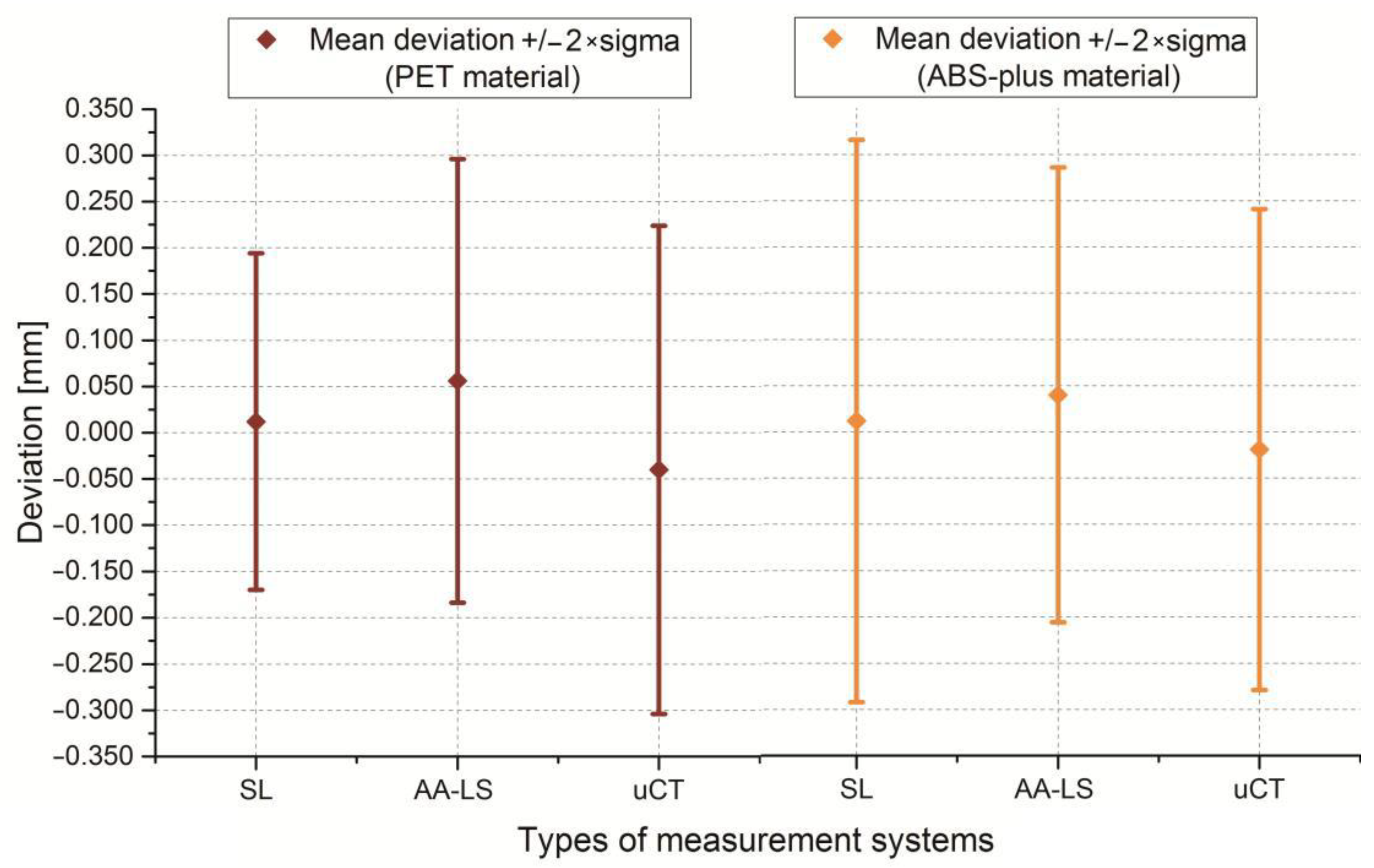Polymers 13 02271 g007b 550
