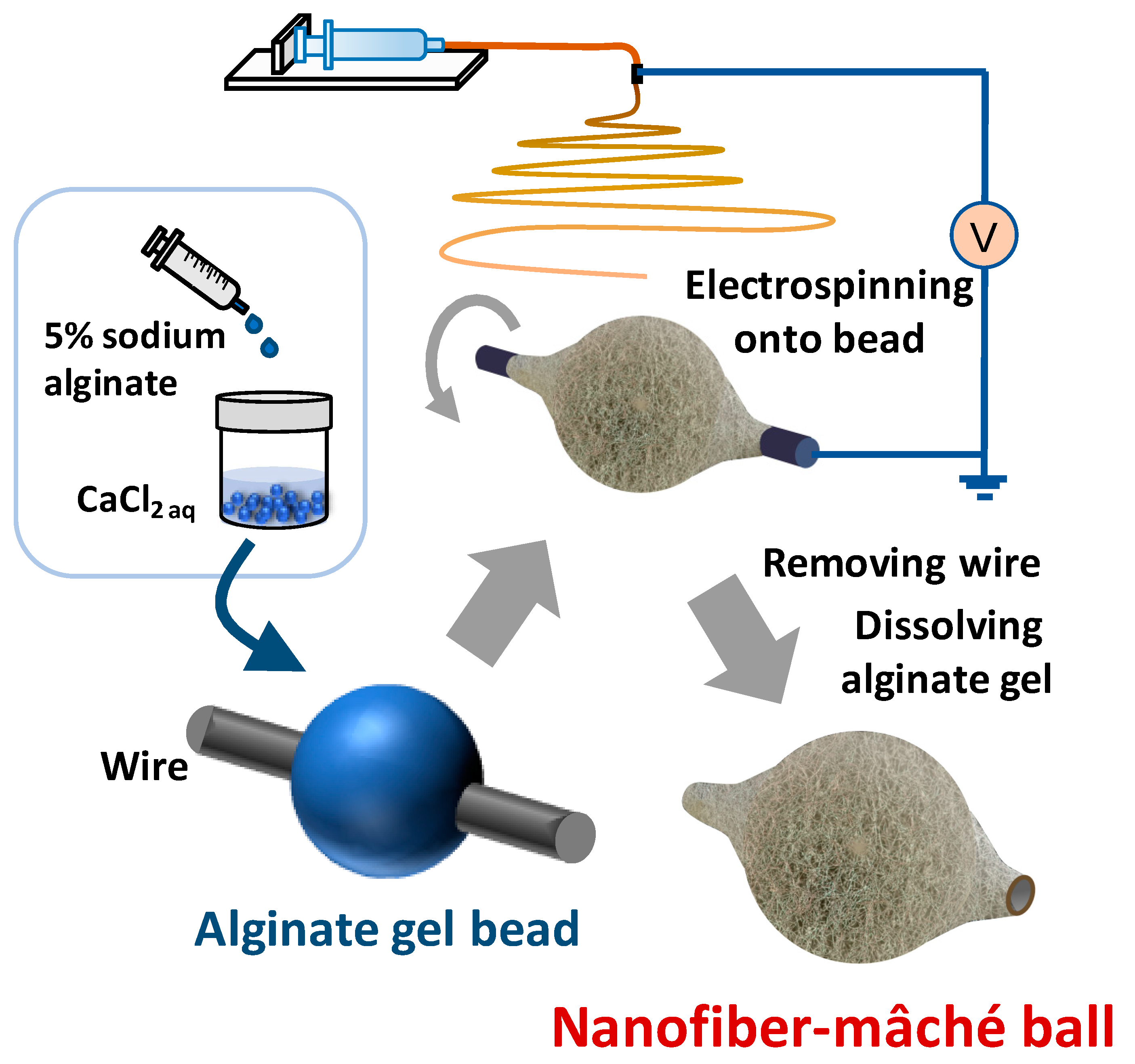 Polymers 13 02273 sch001 Polymers 13 02273 sch001