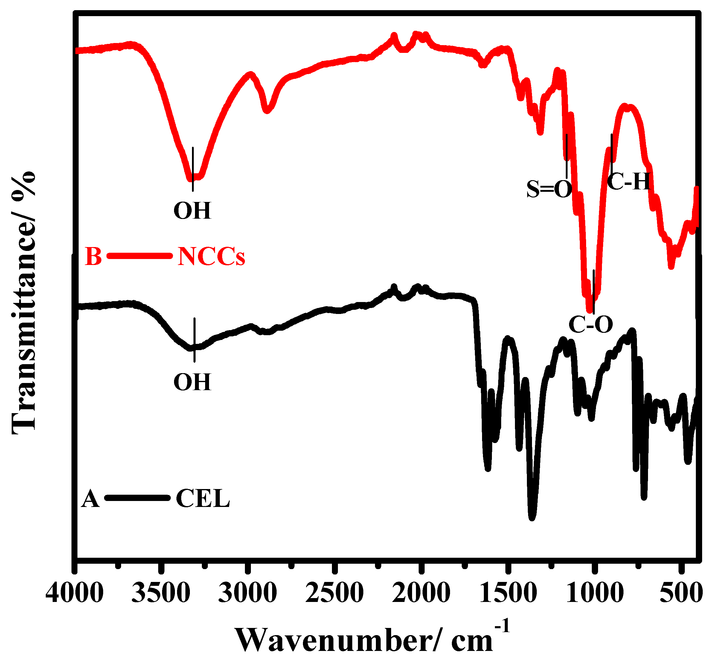 Polymers 13 02275 g002 550