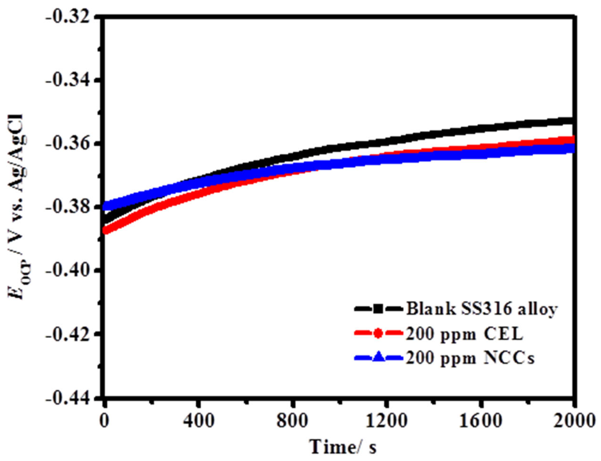 Polymers 13 02275 g006 550
