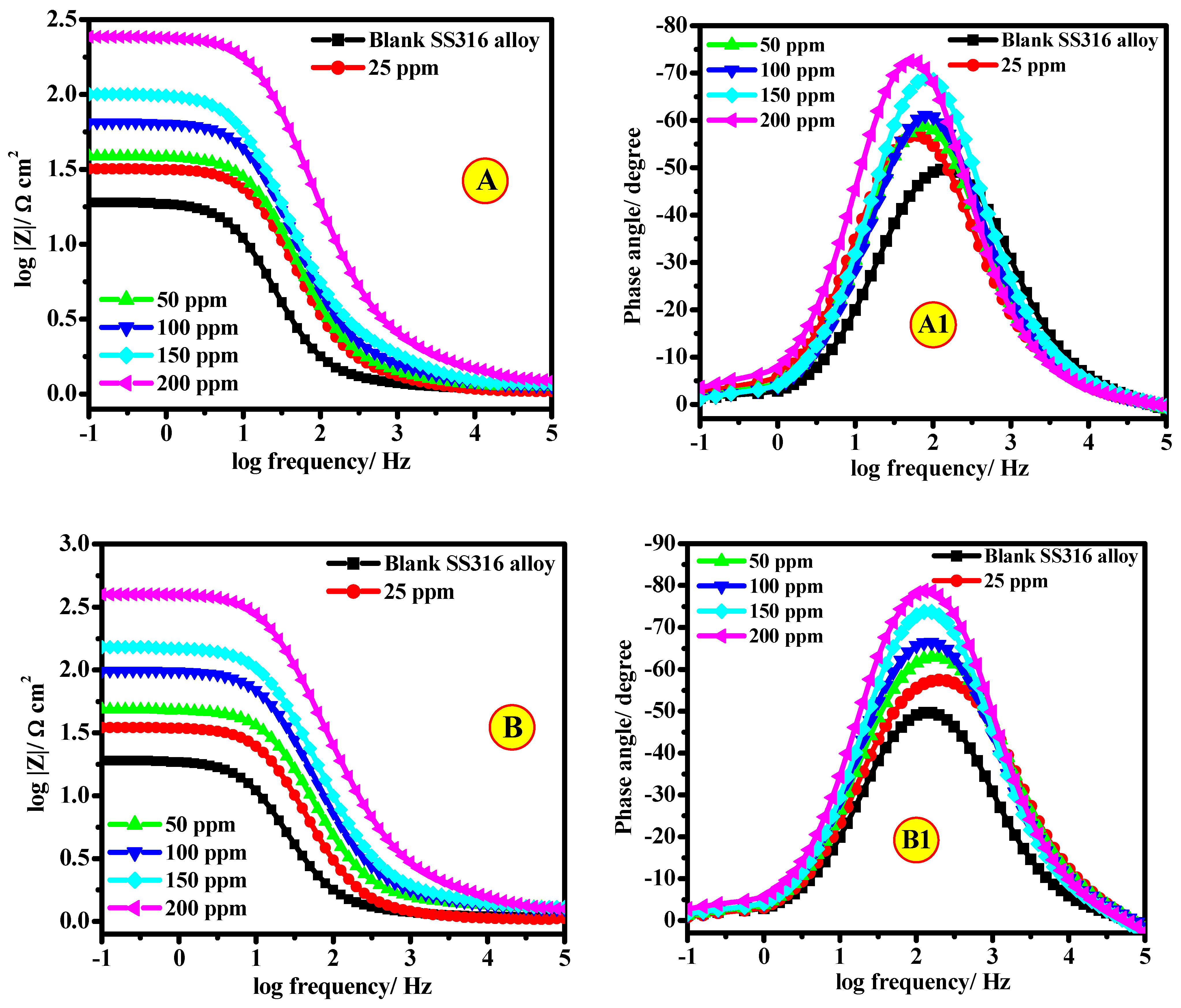 Polymers 13 02275 g009 550
