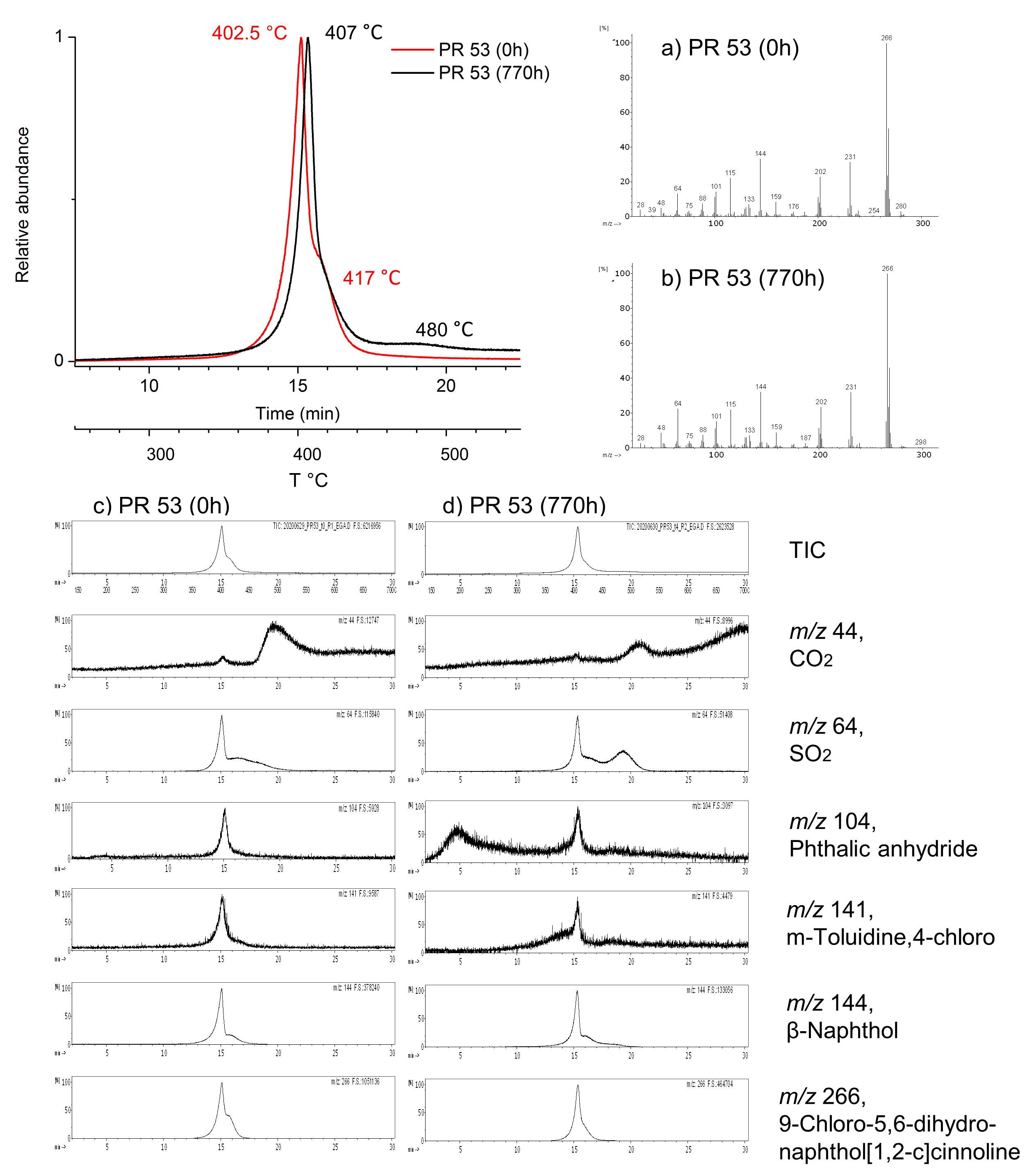 Polymers 13 02278 g005