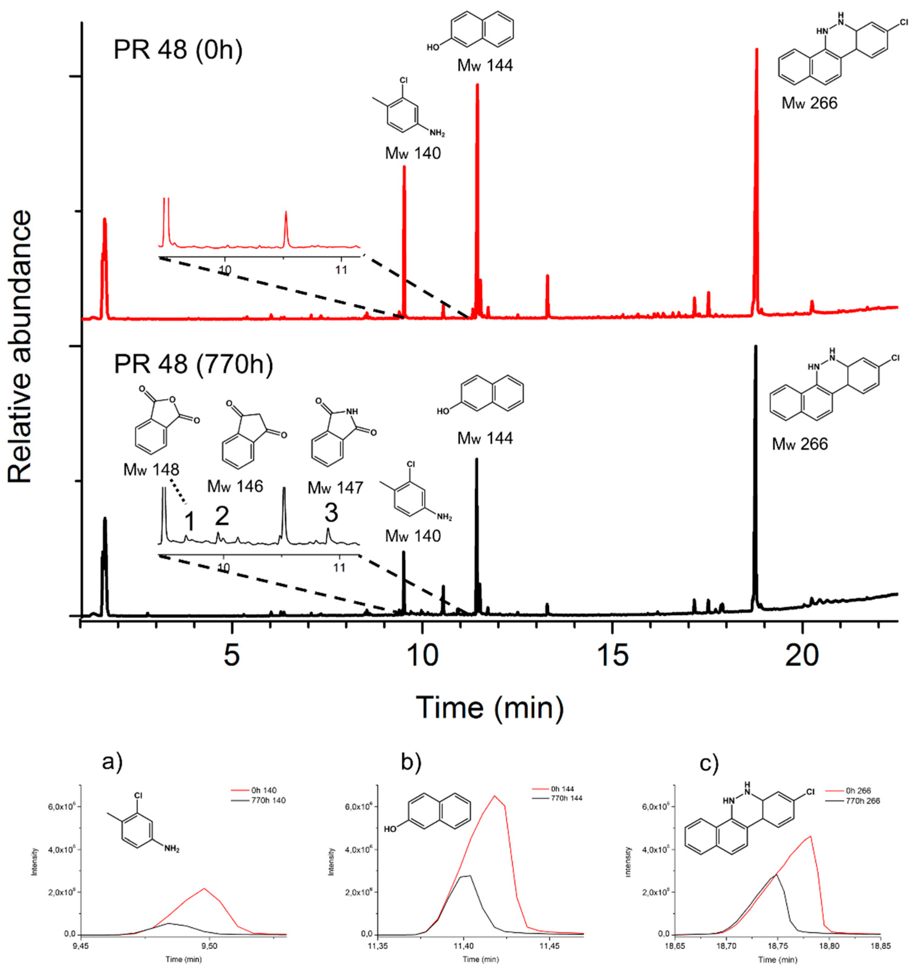 Polymers 13 02278 g006