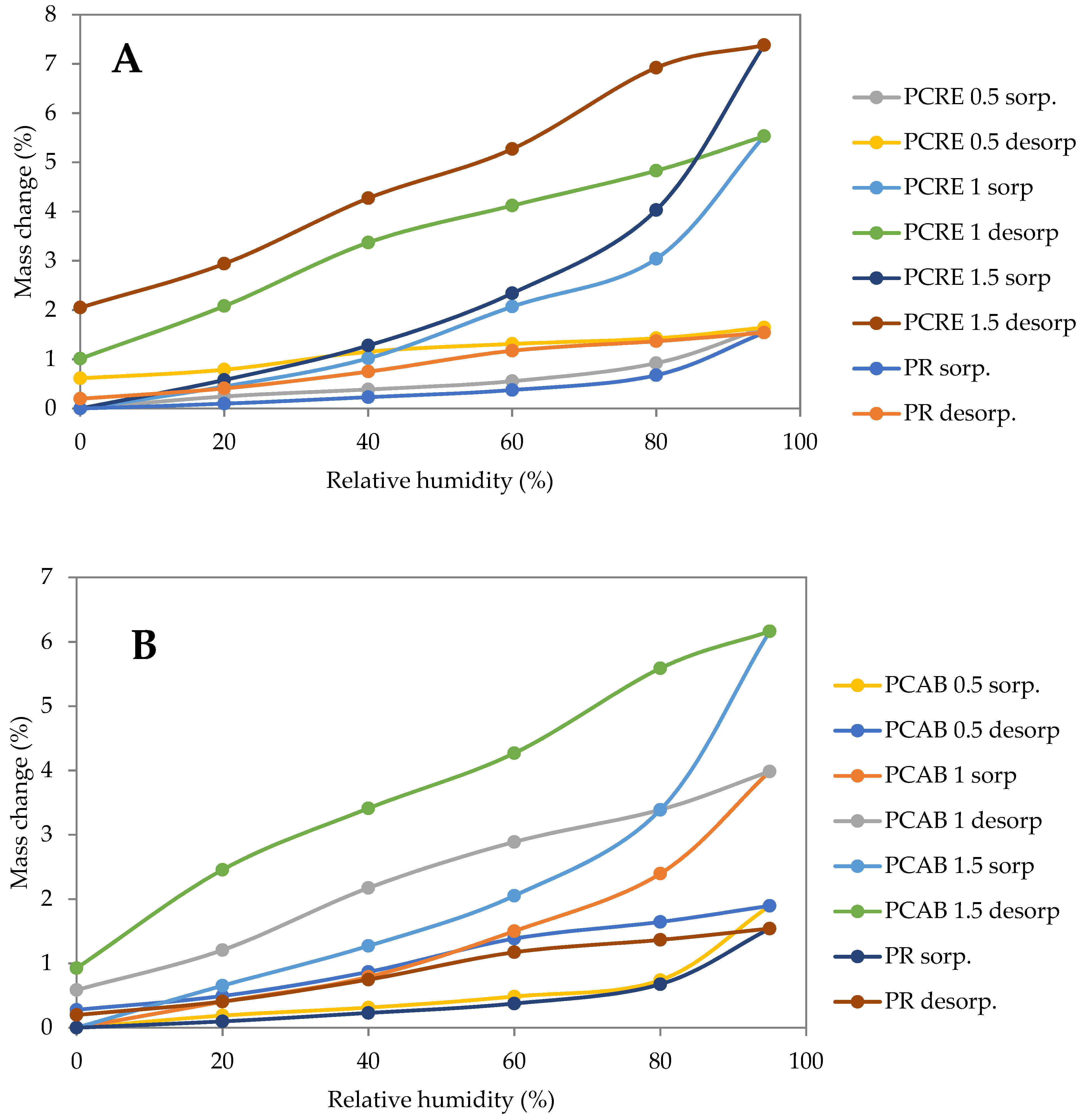Polymers 13 02279 g004a 550