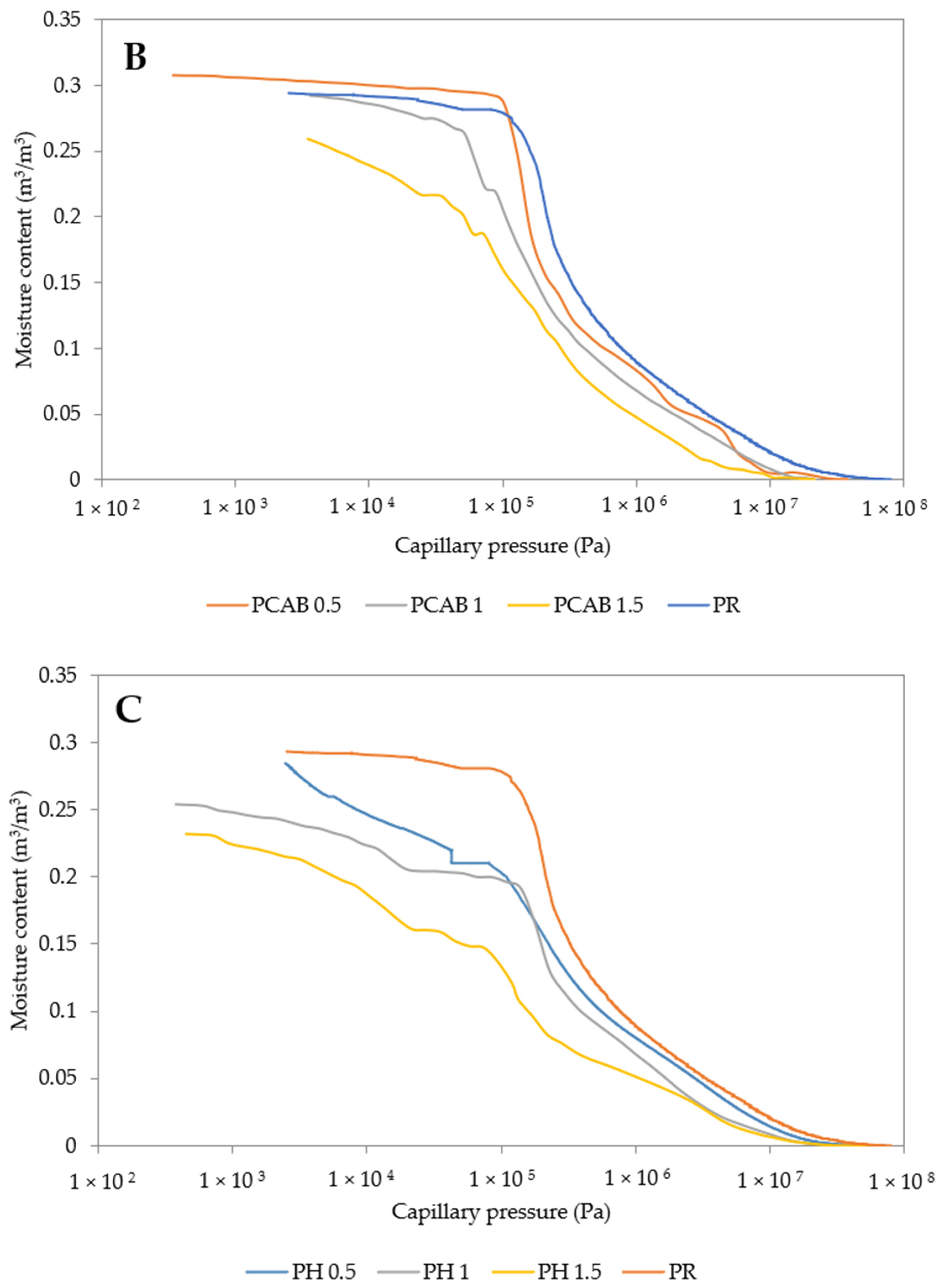 Polymers 13 02279 g005b 550