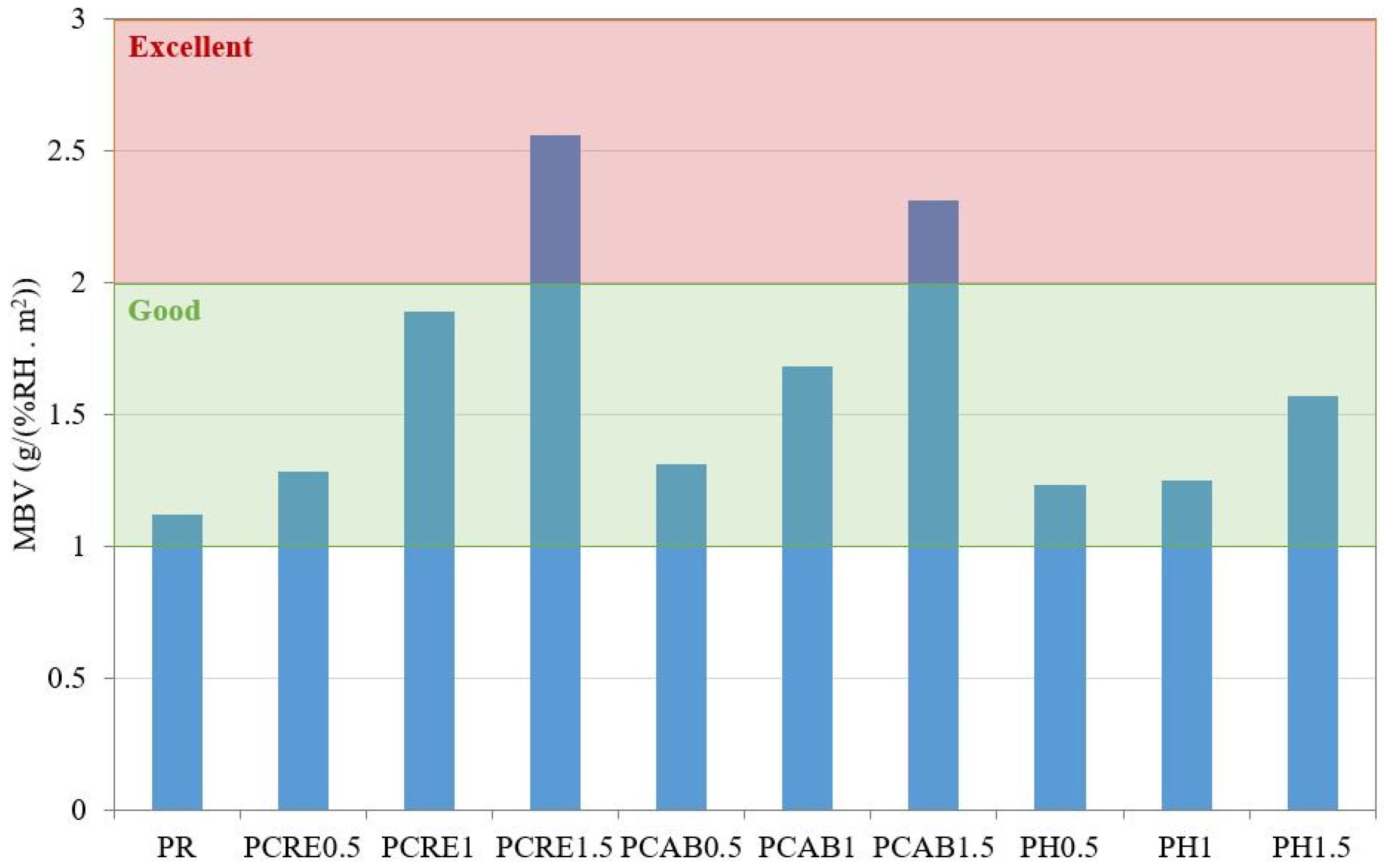 Polymers 13 02279 g006 550