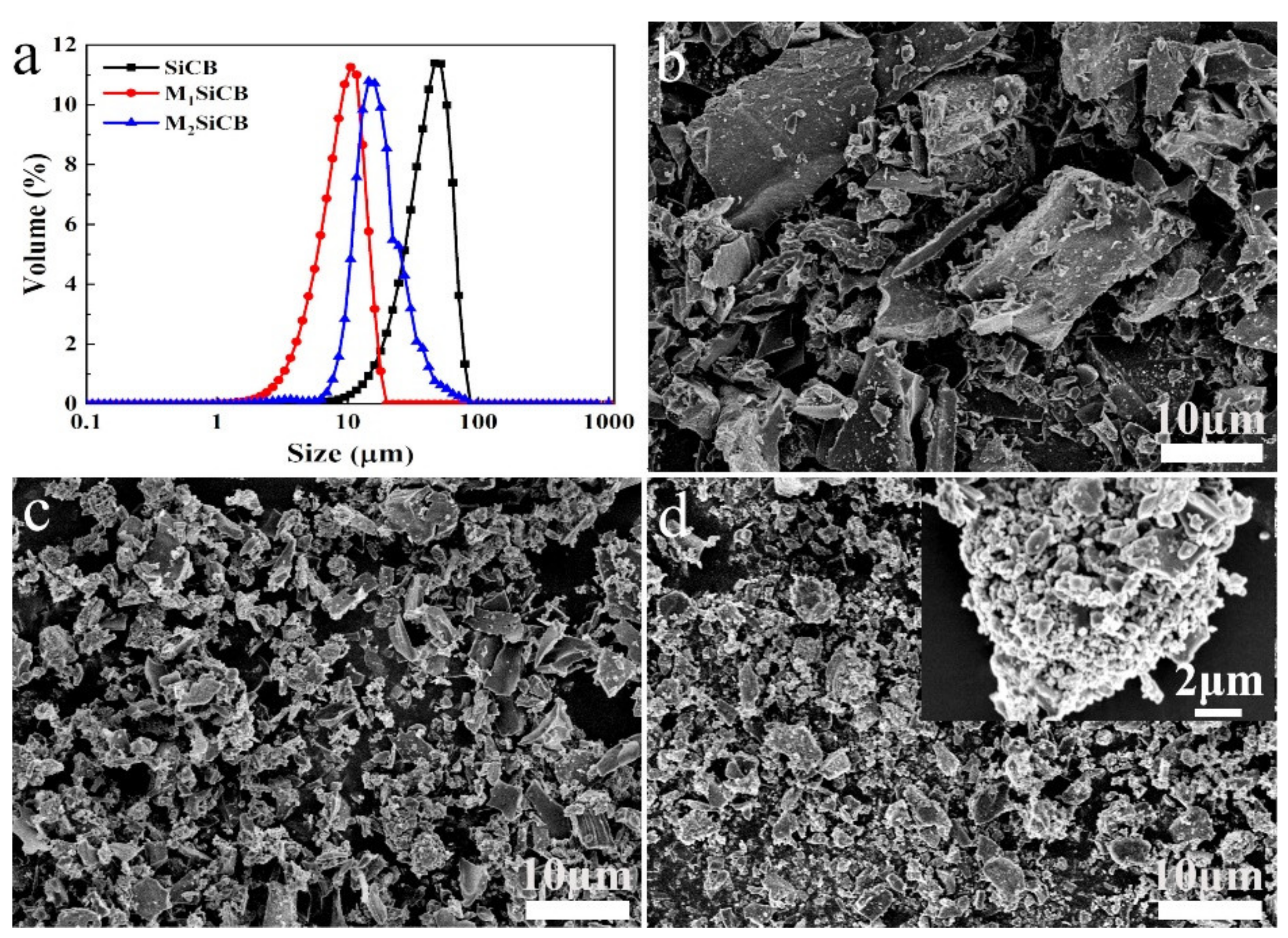 Polymers 13 02284 g001