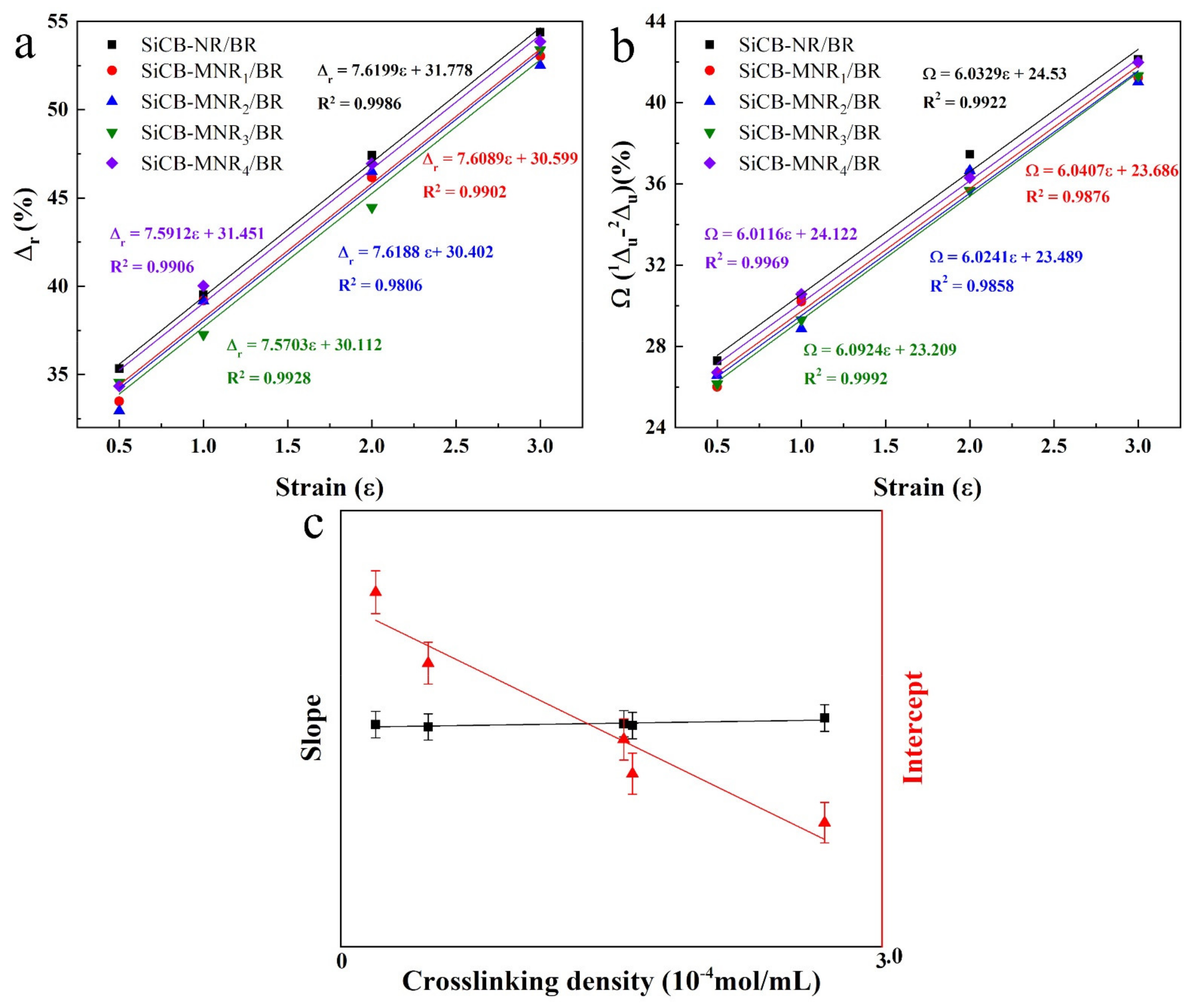 Polymers 13 02284 g007
