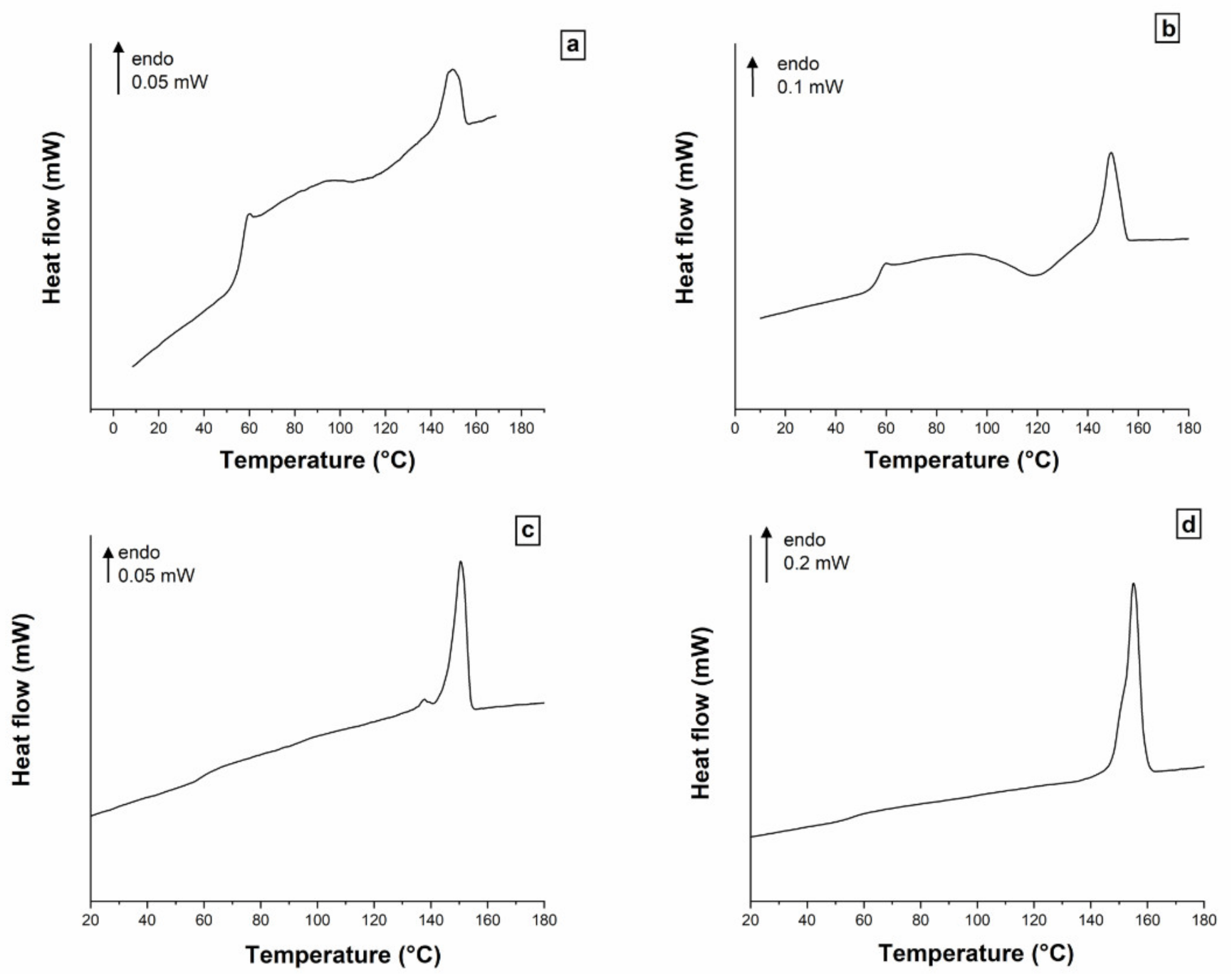 Polymers 13 02285 g001 550