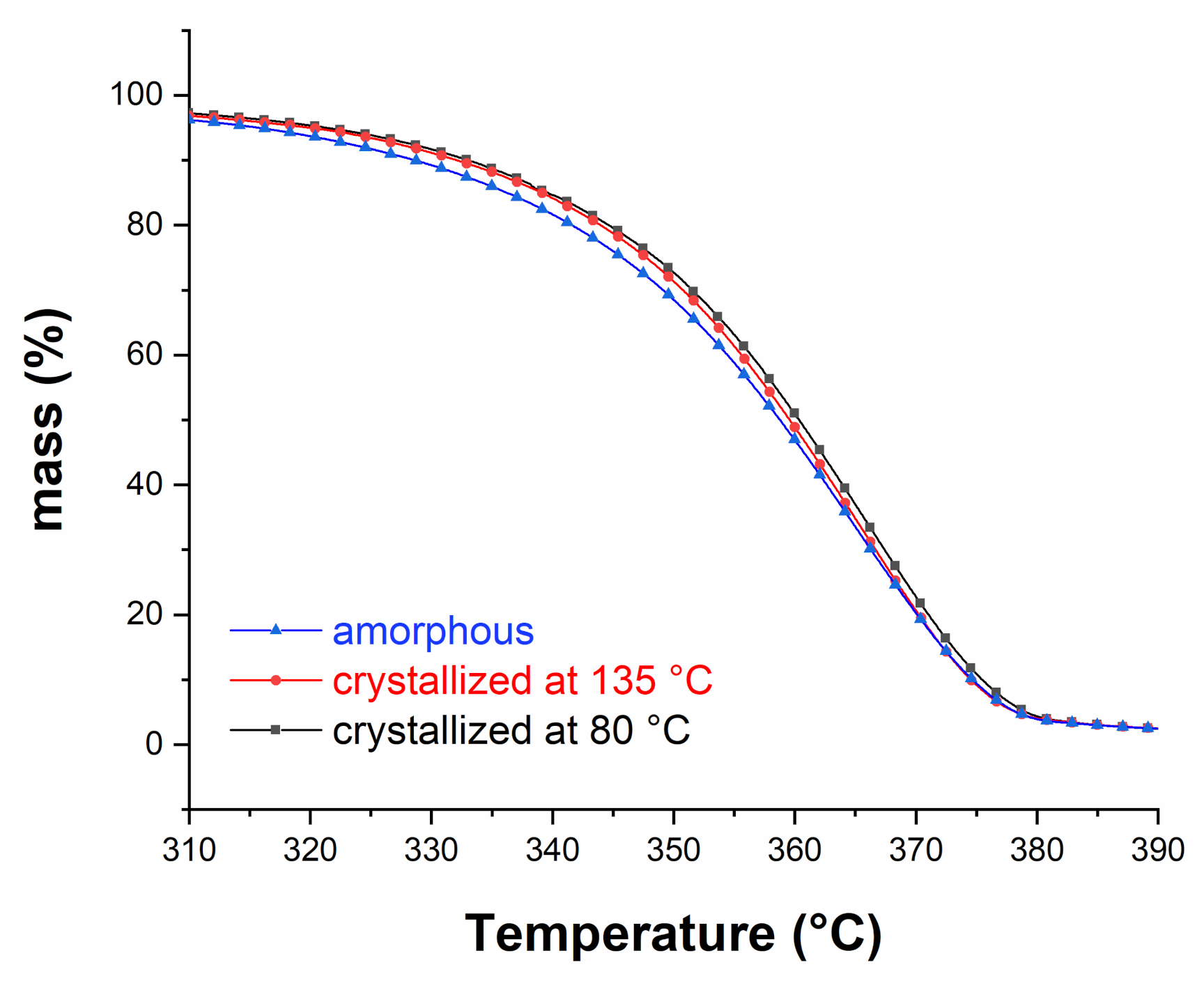 Polymers 13 02285 g002 550