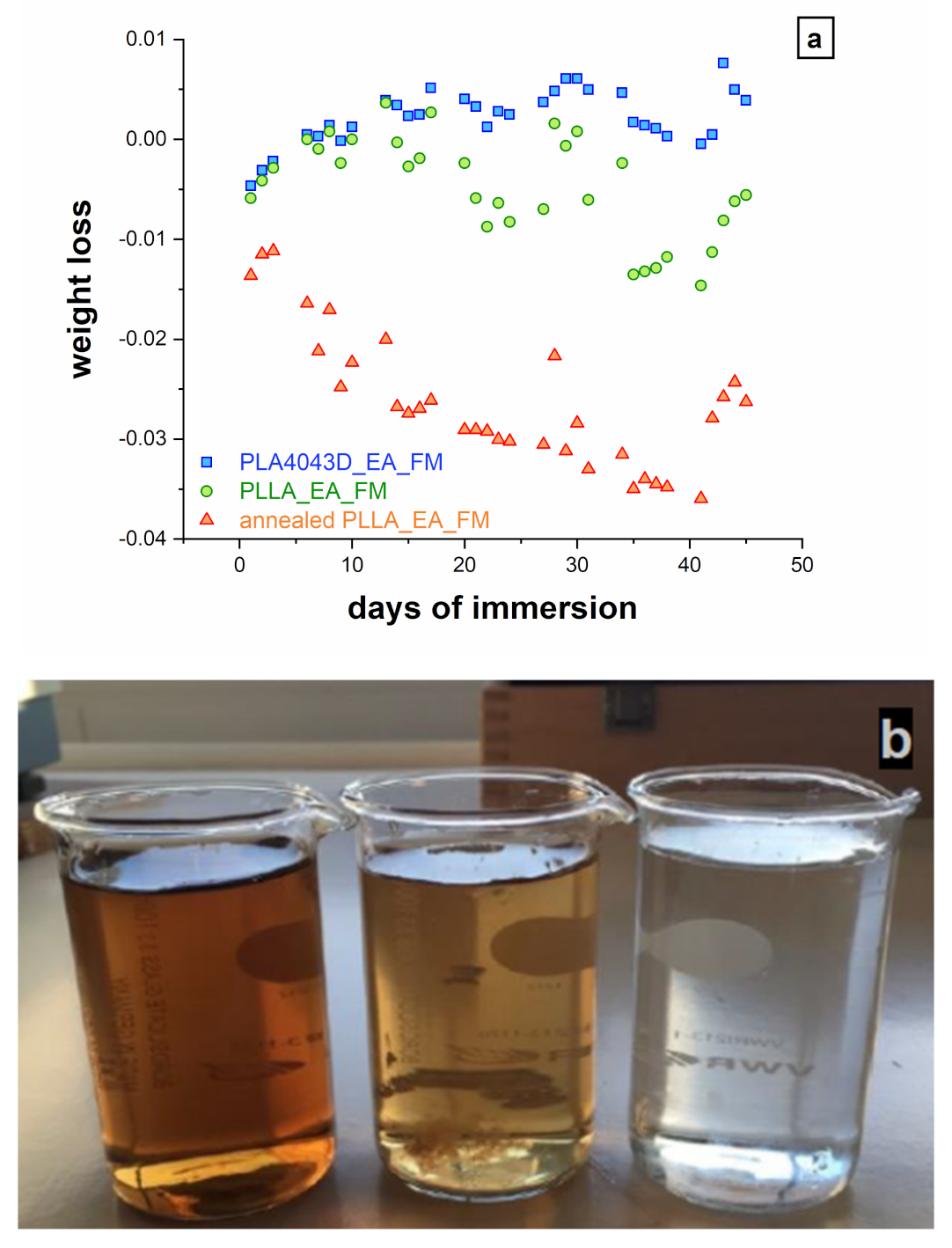 Polymers 13 02285 g004 550