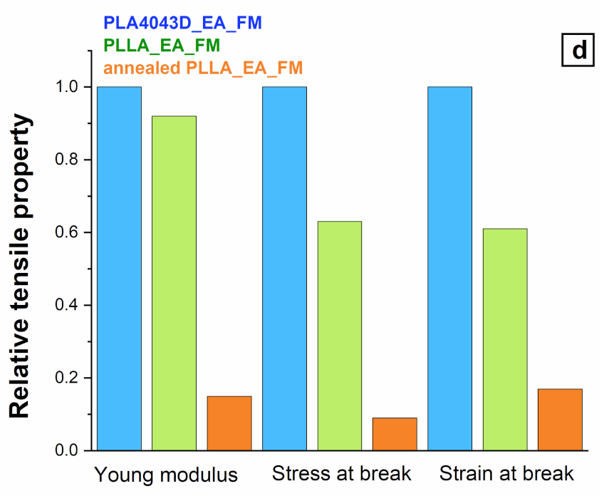 Polymers 13 02285 g006b 550