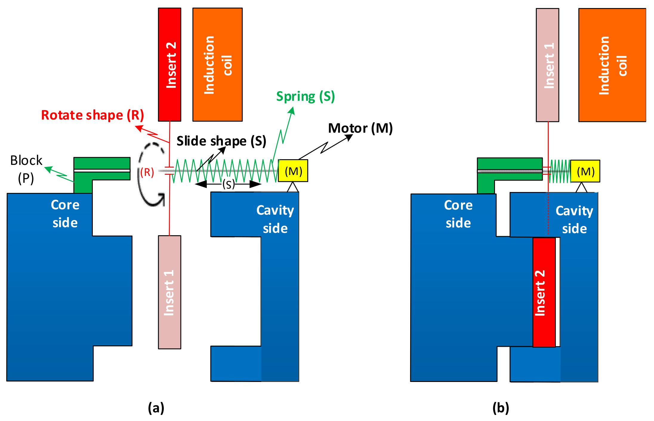 Polymers 13 02288 g001 550