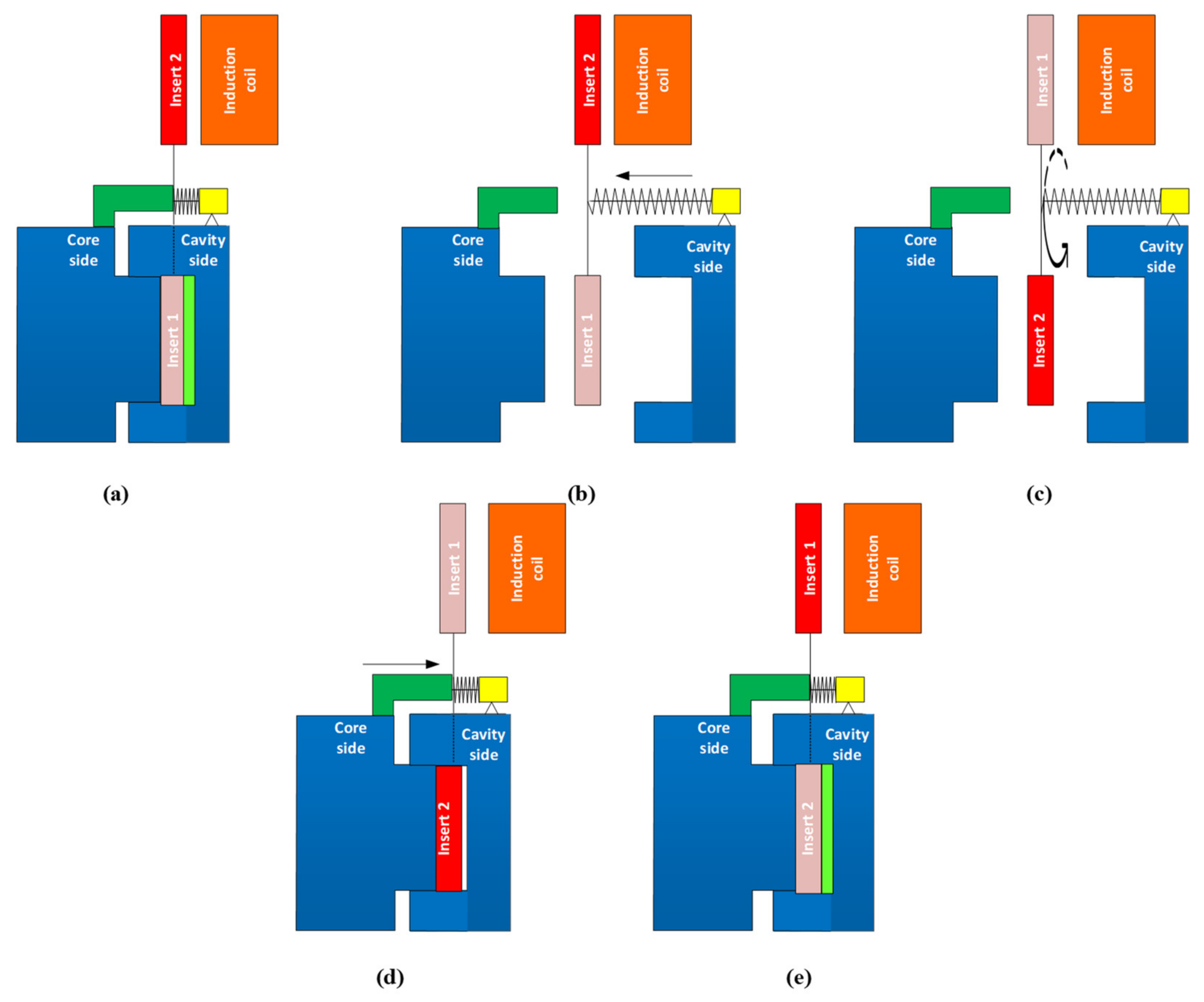 Polymers 13 02288 g002 550