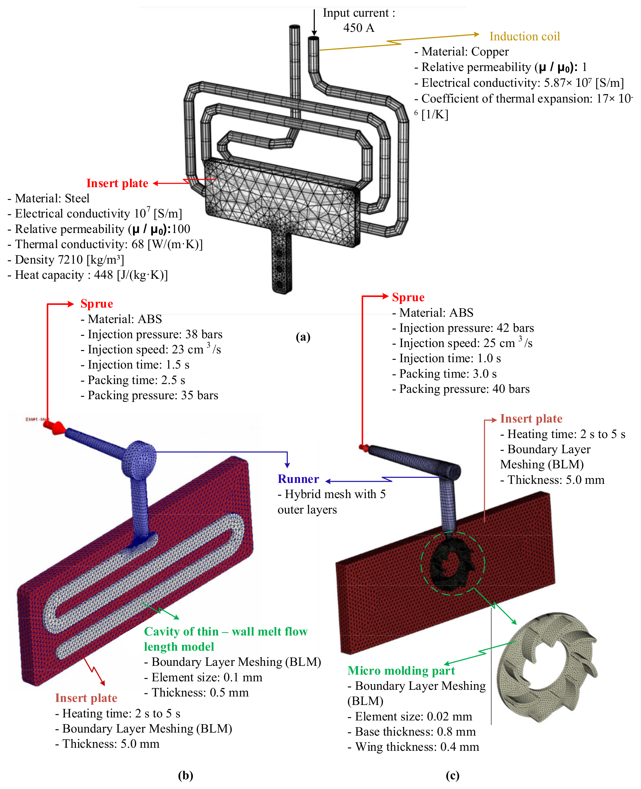 Polymers 13 02288 g005 550
