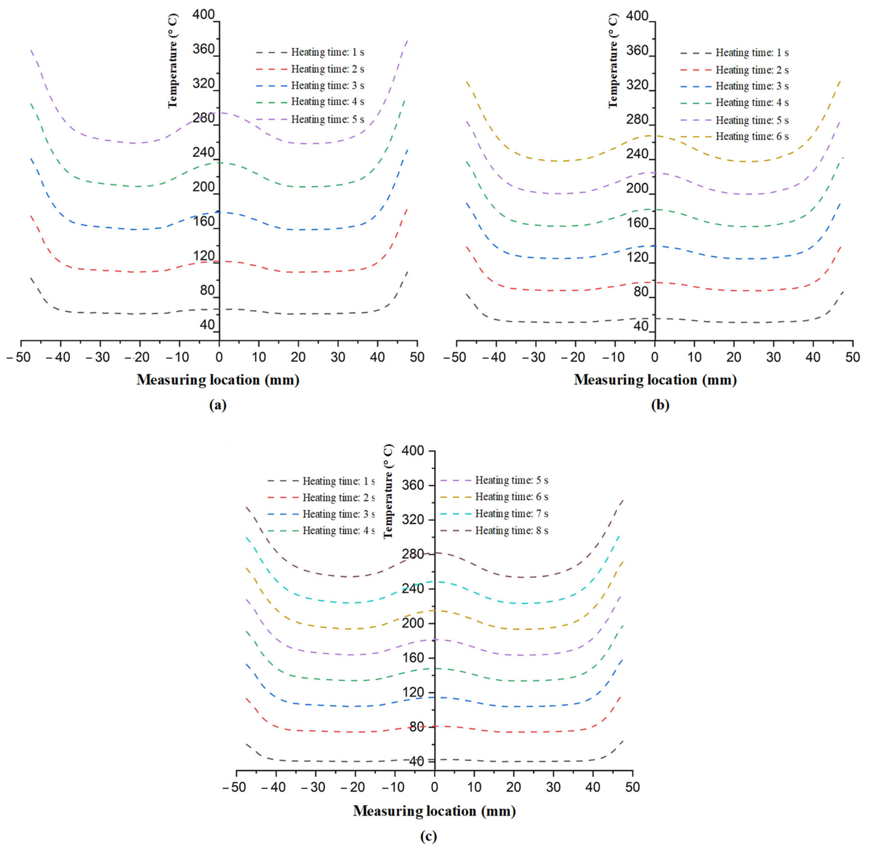 Polymers 13 02288 g011 550
