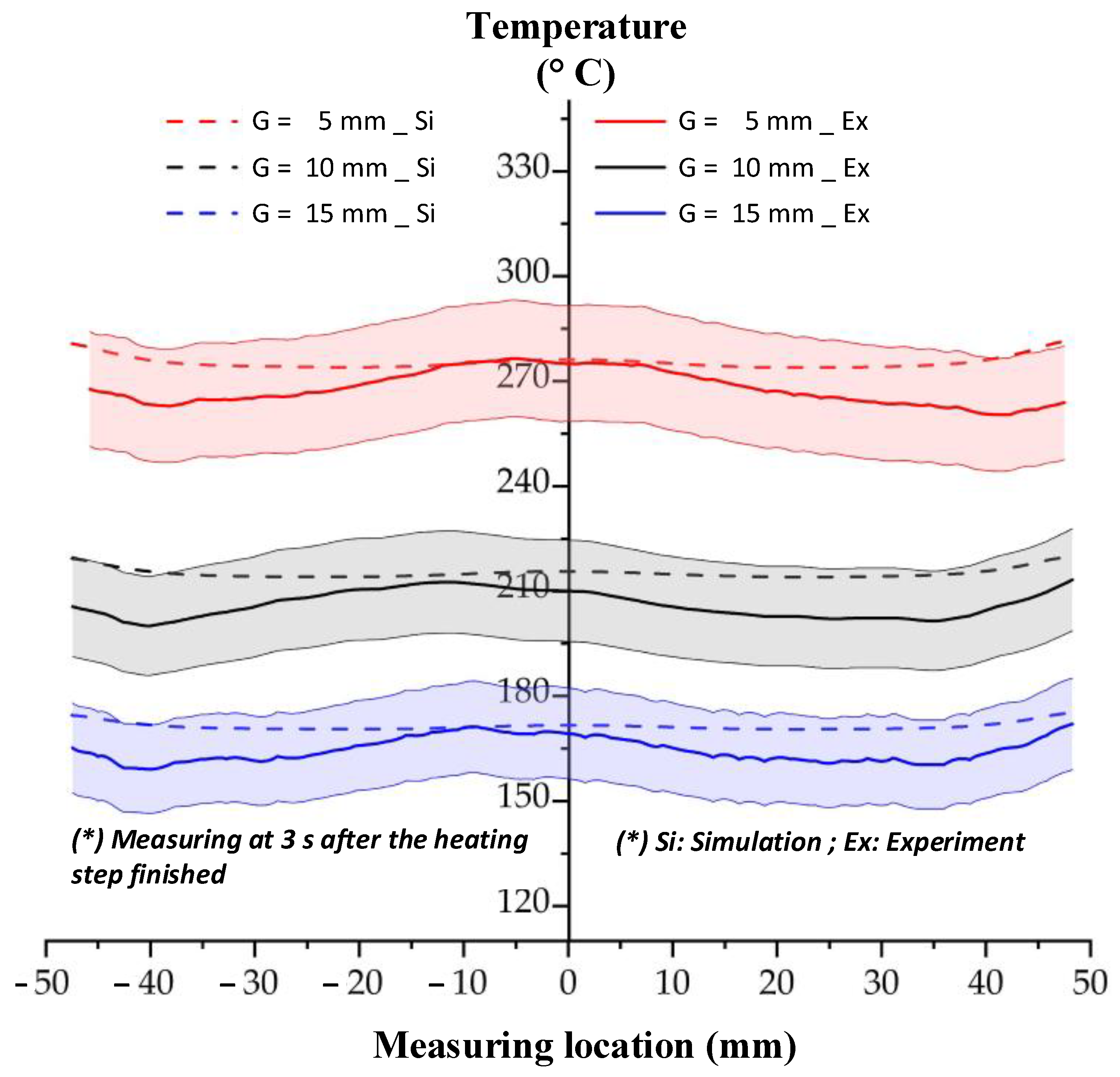 Polymers 13 02288 g012 550