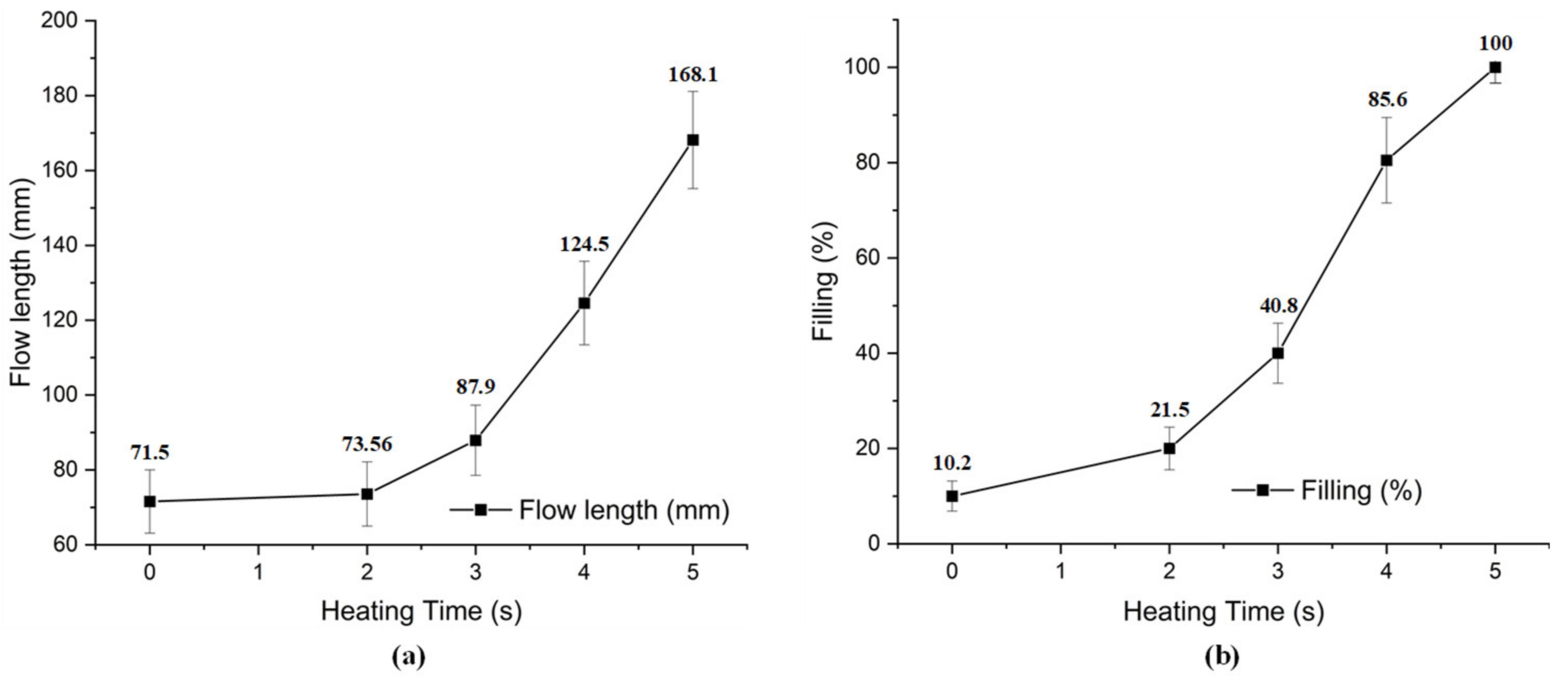 Polymers 13 02288 g016 550