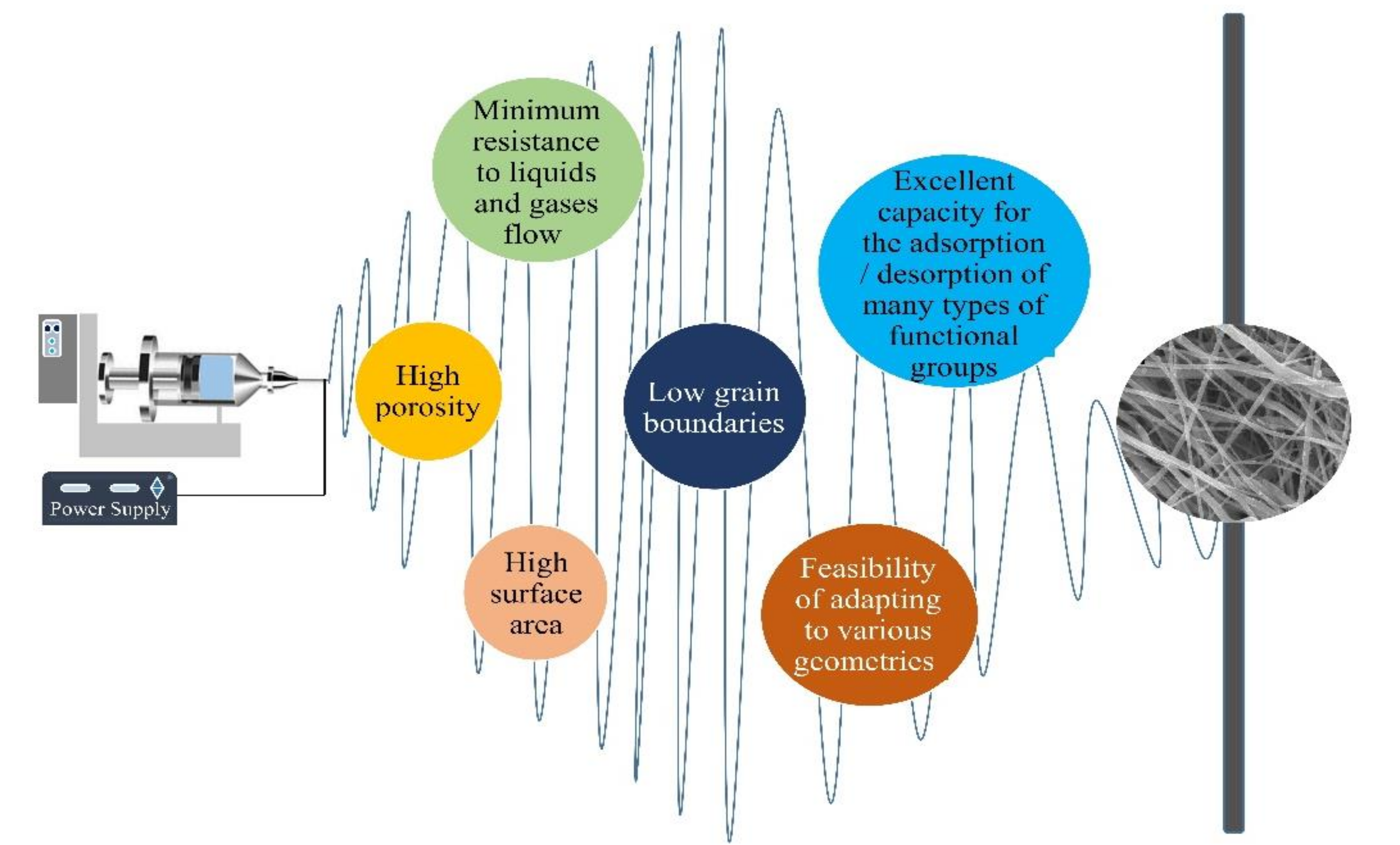 Polymers 13 02290 g001 550