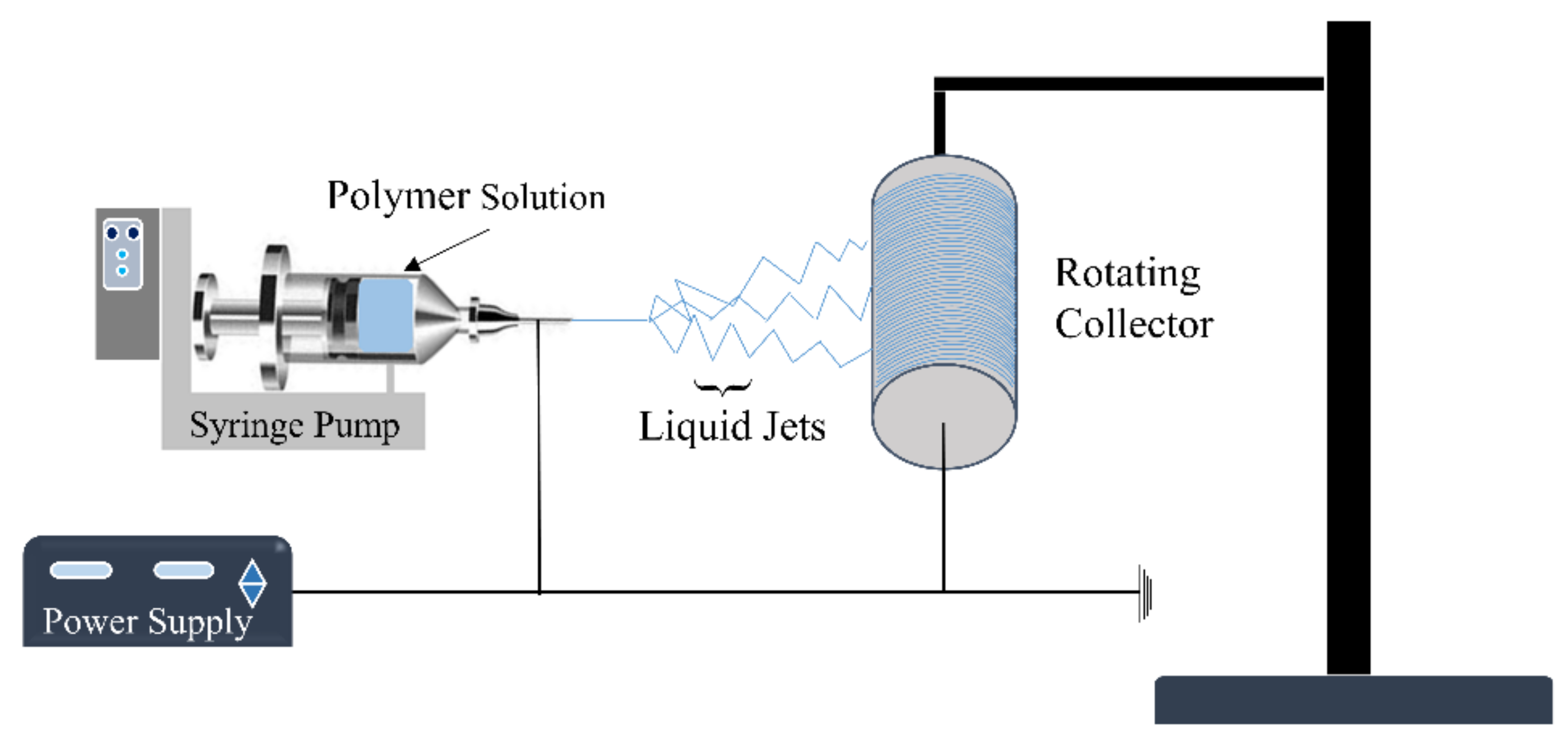 Polymers 13 02290 g002 550