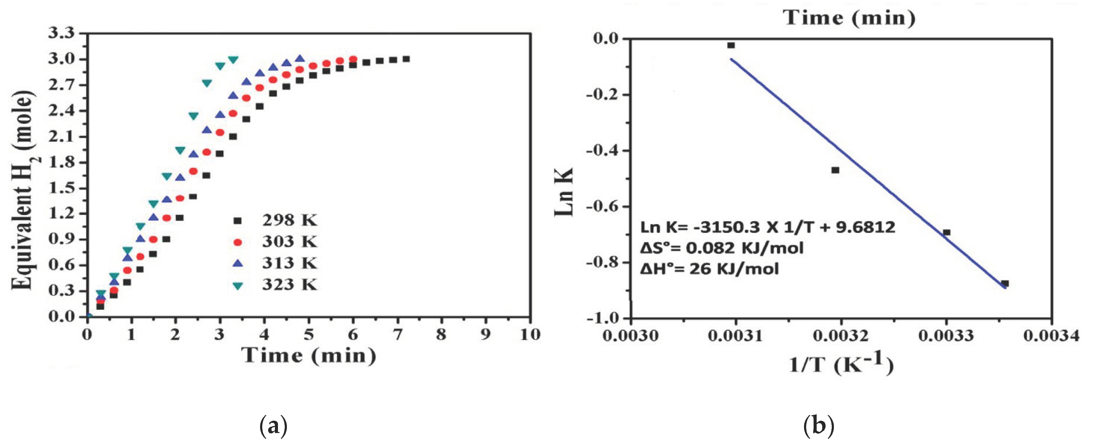 Polymers 13 02290 g009 550
