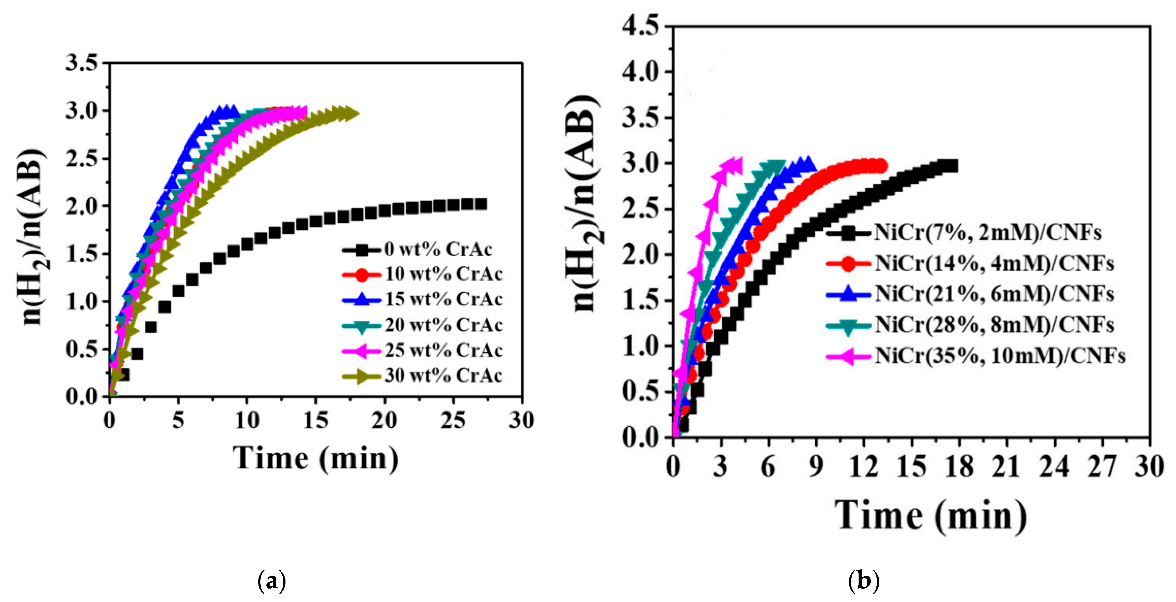 Polymers 13 02290 g011 550