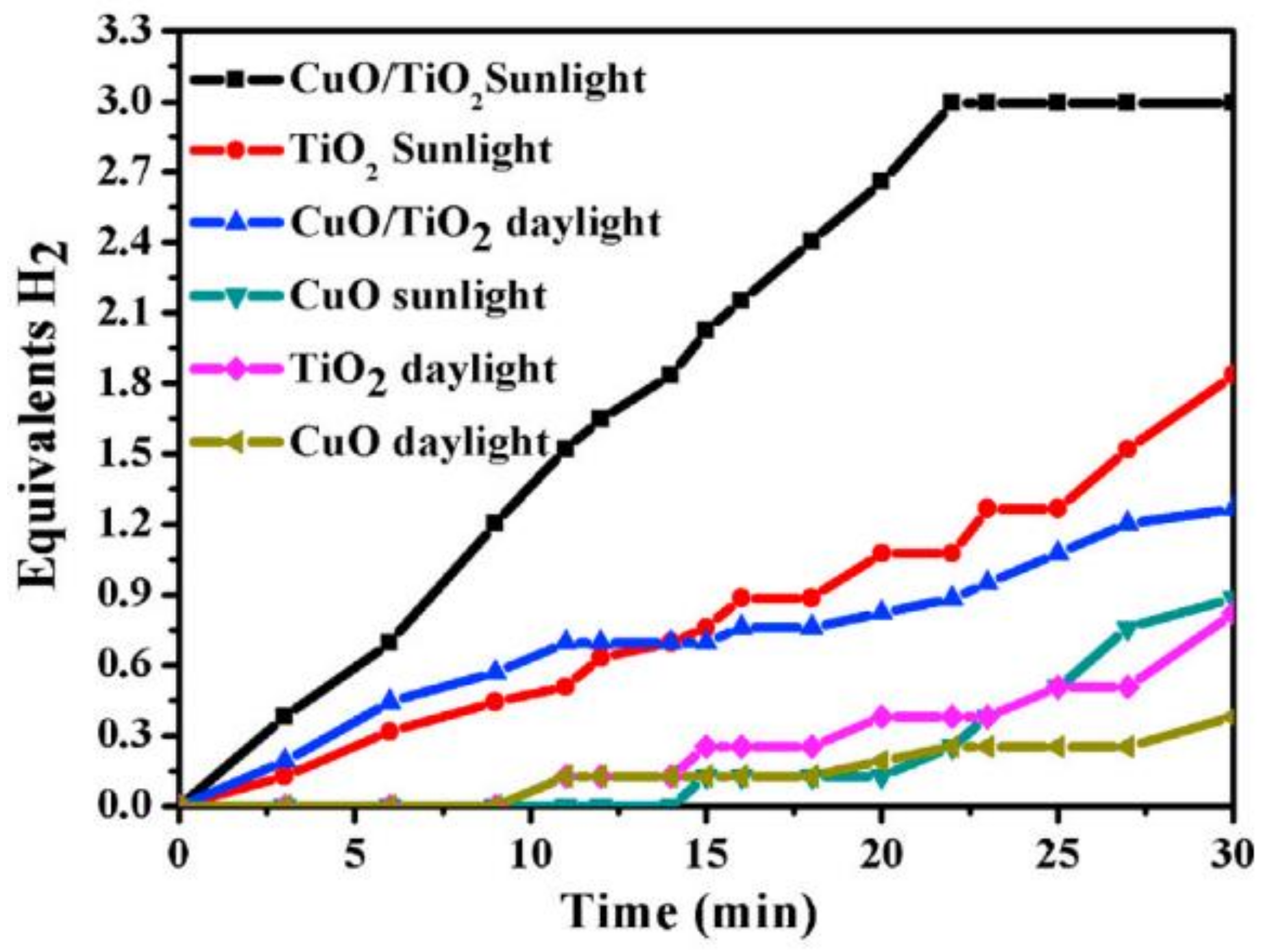Polymers 13 02290 g017 550