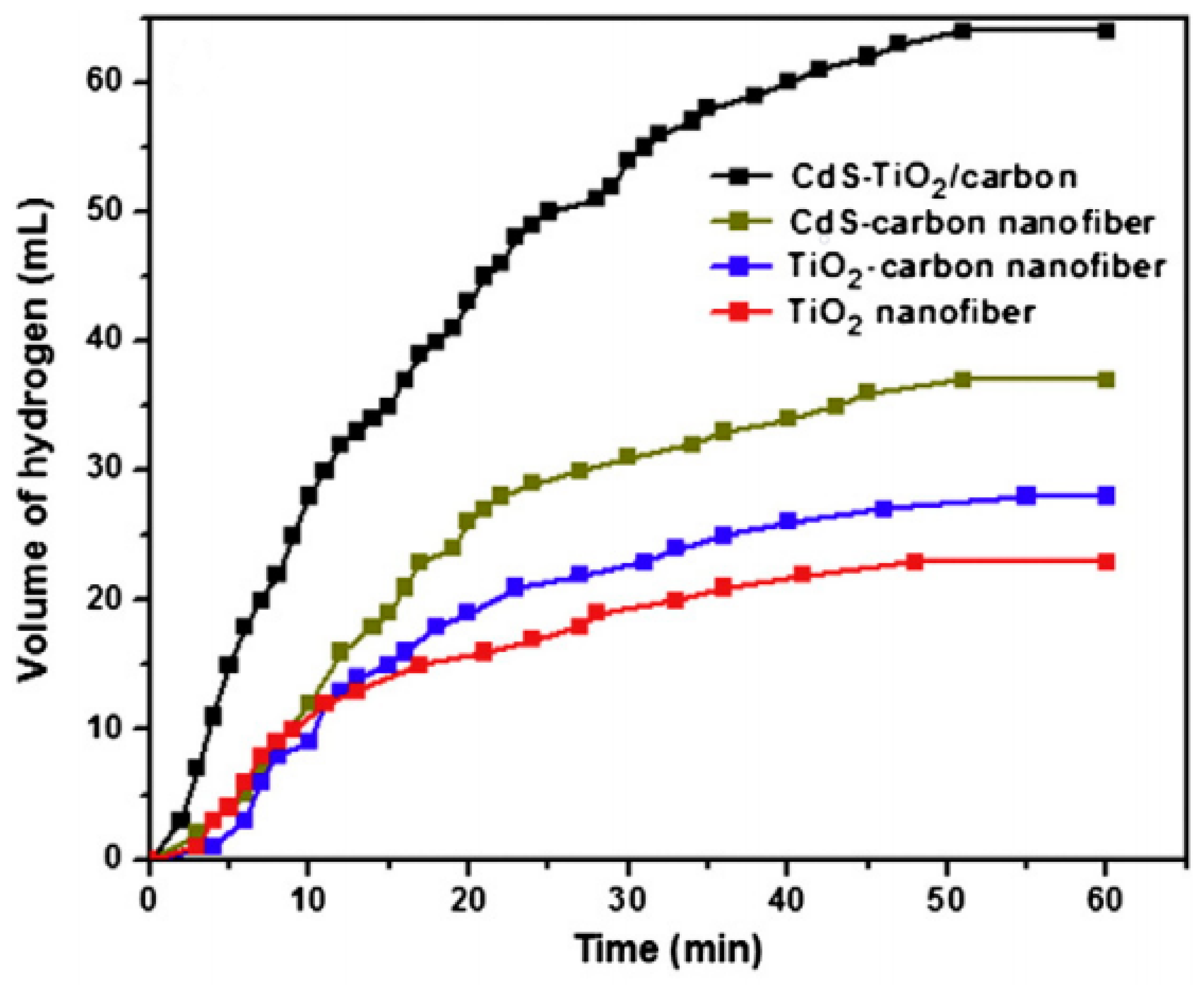 Polymers 13 02290 g021 550