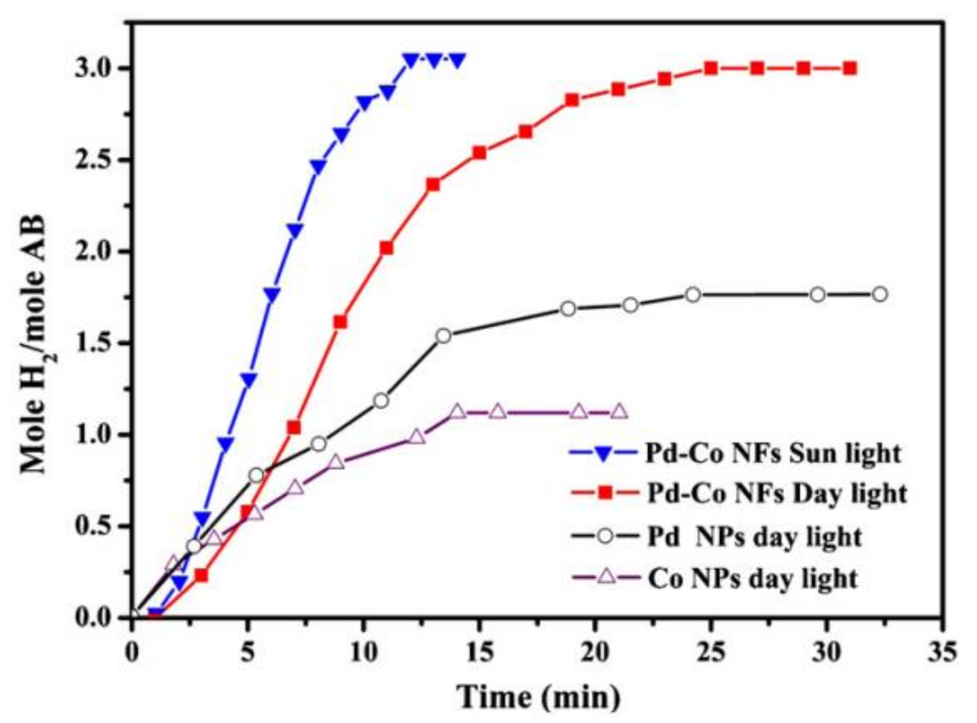 Polymers 13 02290 g026 550
