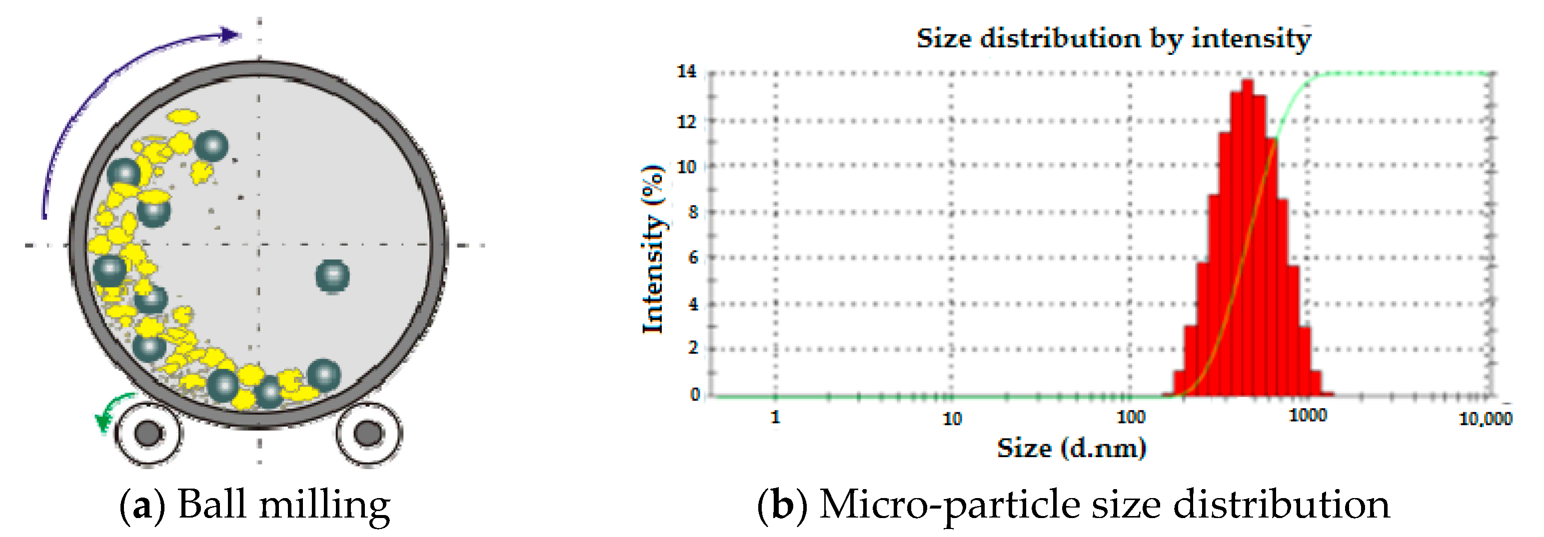 Polymers 13 02291 g002