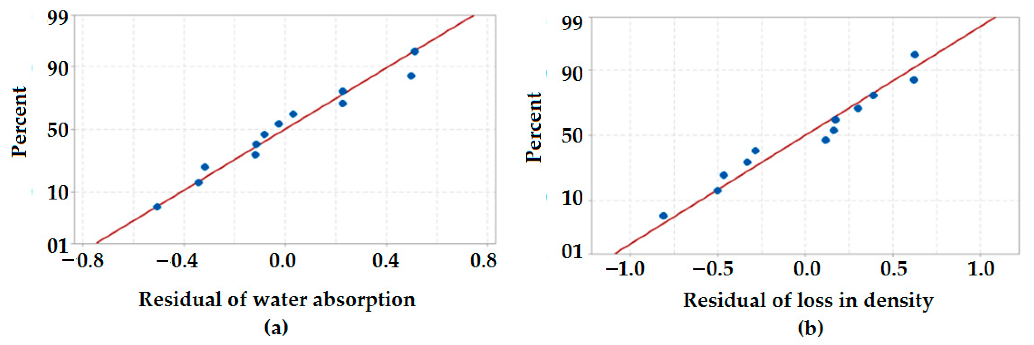 Polymers 13 02291 g007